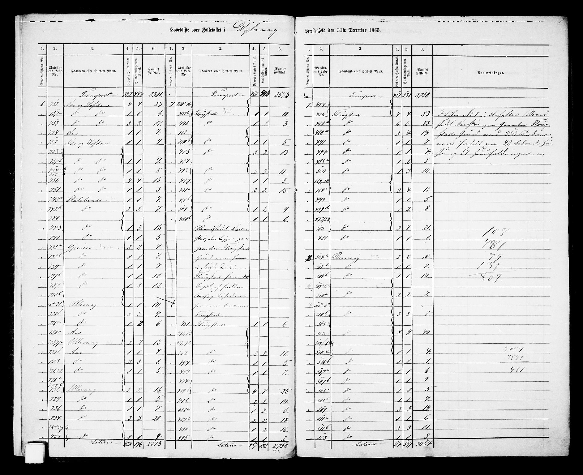 RA, Folketelling 1865 for 0915P Dypvåg prestegjeld, 1865, s. 8