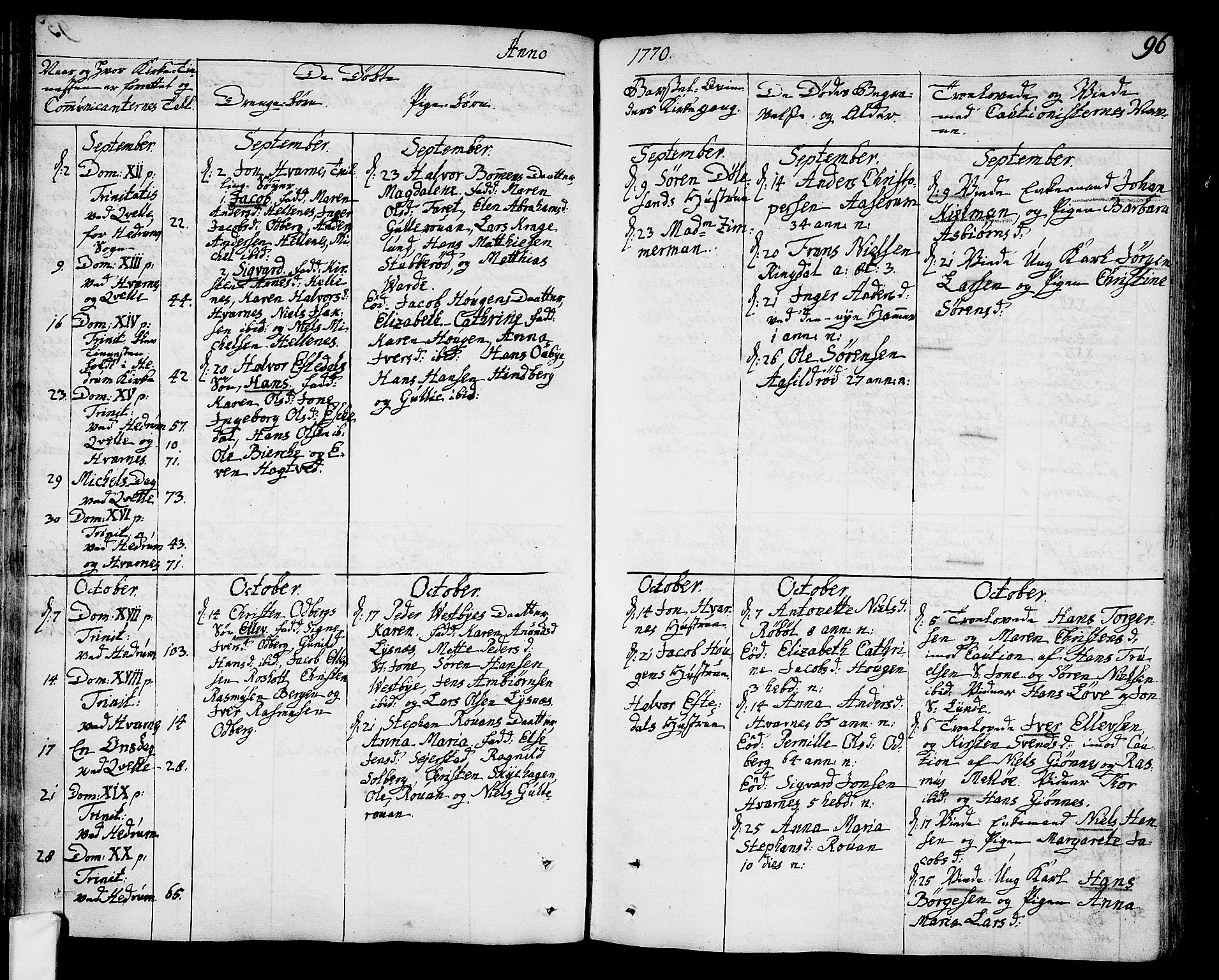 Hedrum kirkebøker, AV/SAKO-A-344/F/Fa/L0001: Ministerialbok nr. I 1, 1751-1785, s. 96