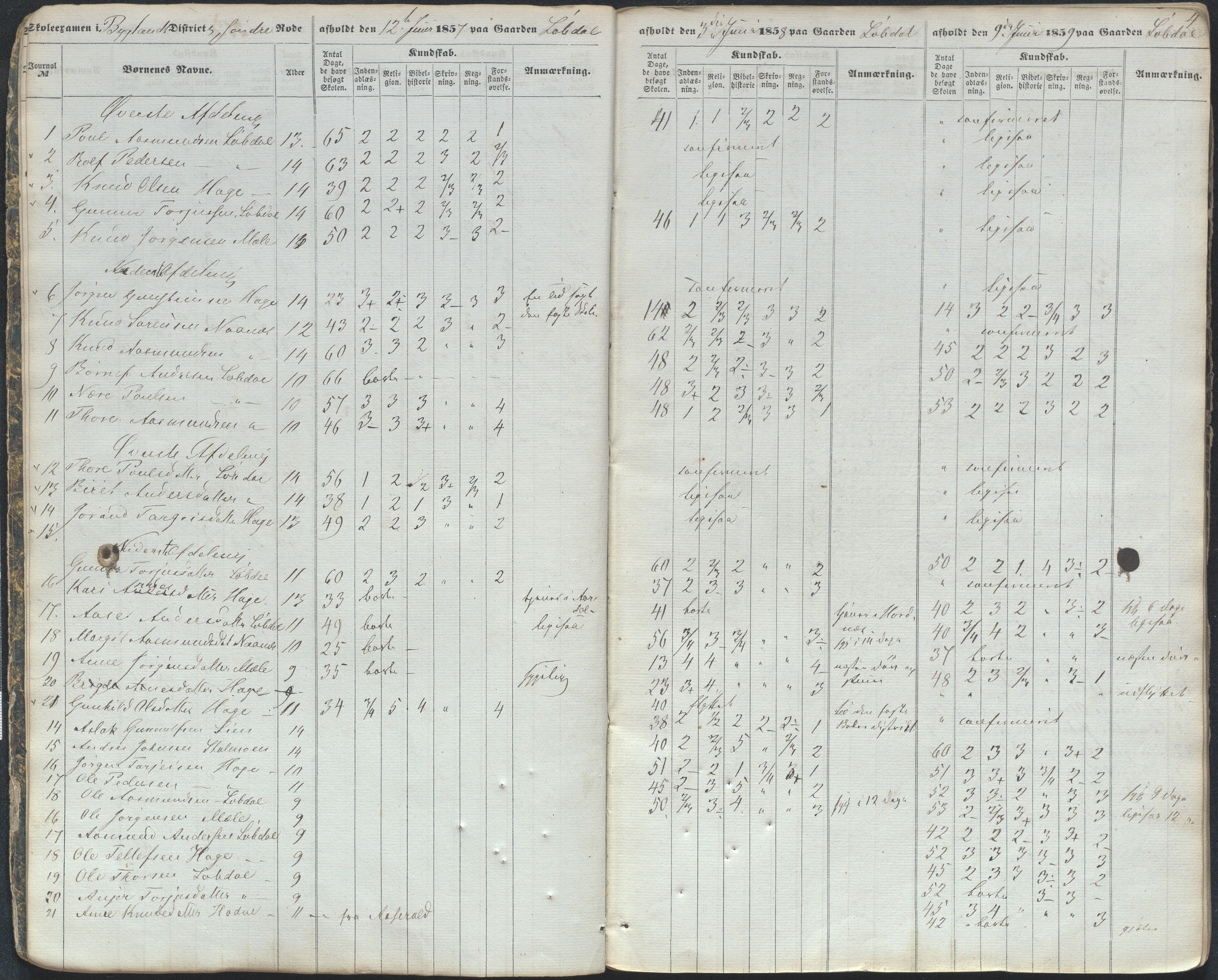 Bygland kommune, Skulestyret, AAKS/KA0938-510/F3/L0002: Eksamensprotokoll, 1857-1866, s. 4