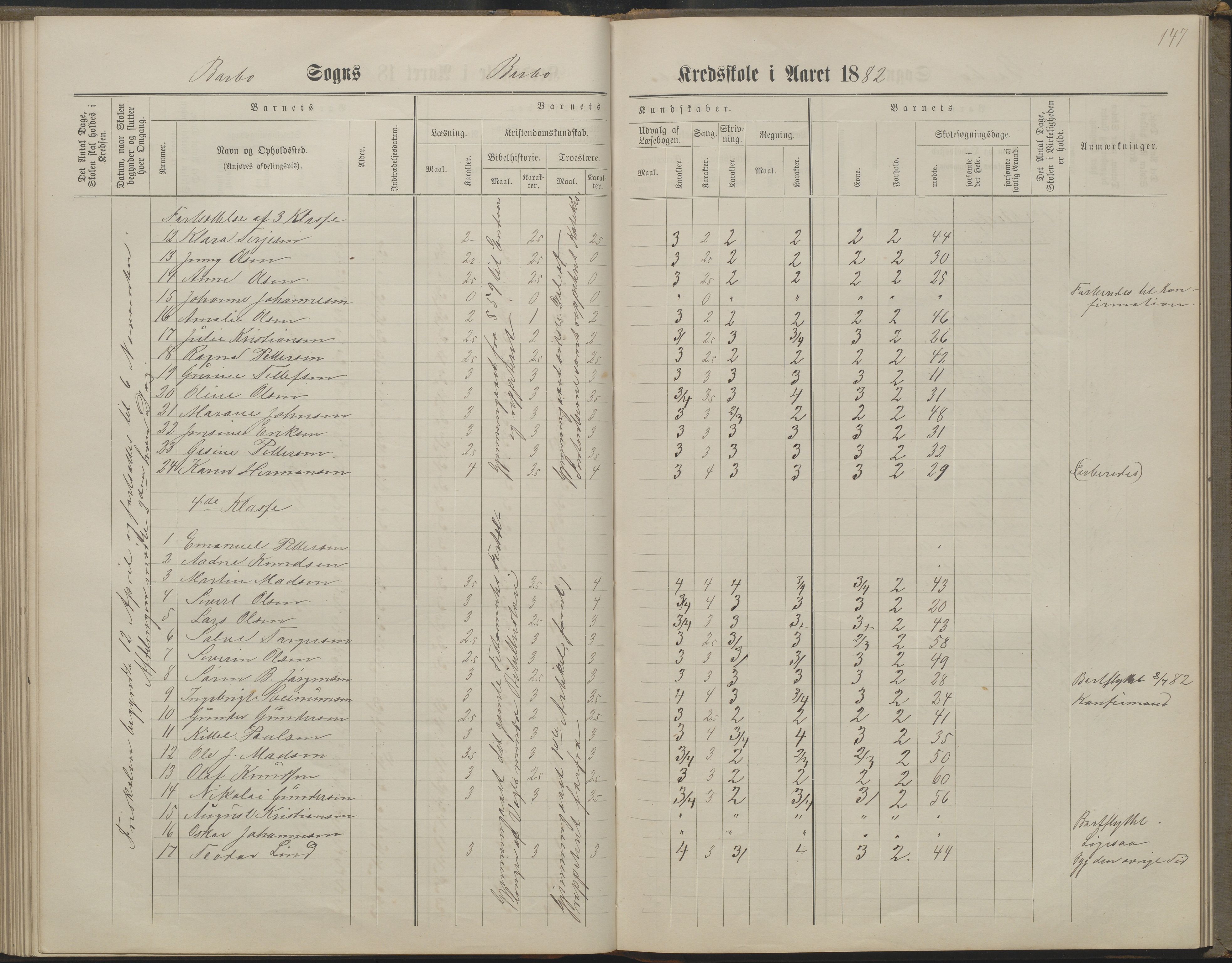 Arendal kommune, Katalog I, AAKS/KA0906-PK-I/07/L0160: Skoleprotokoll for nederste klasse, 1863-1877, s. 147