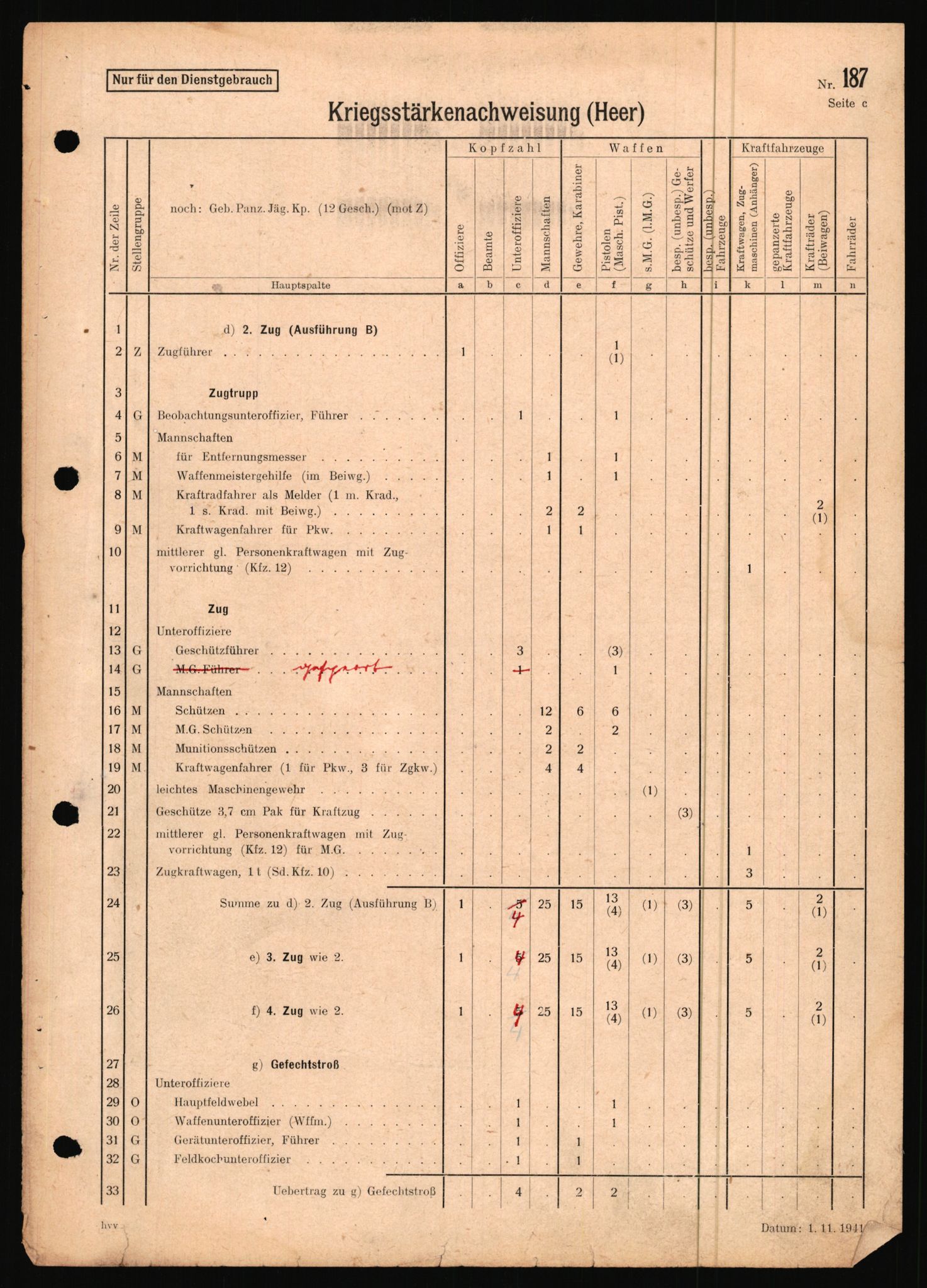 Forsvarets Overkommando. 2 kontor. Arkiv 11.4. Spredte tyske arkivsaker, AV/RA-RAFA-7031/D/Dar/Dara/L0020: Kriegsstärkenachweisungen, 1943-1945, s. 550