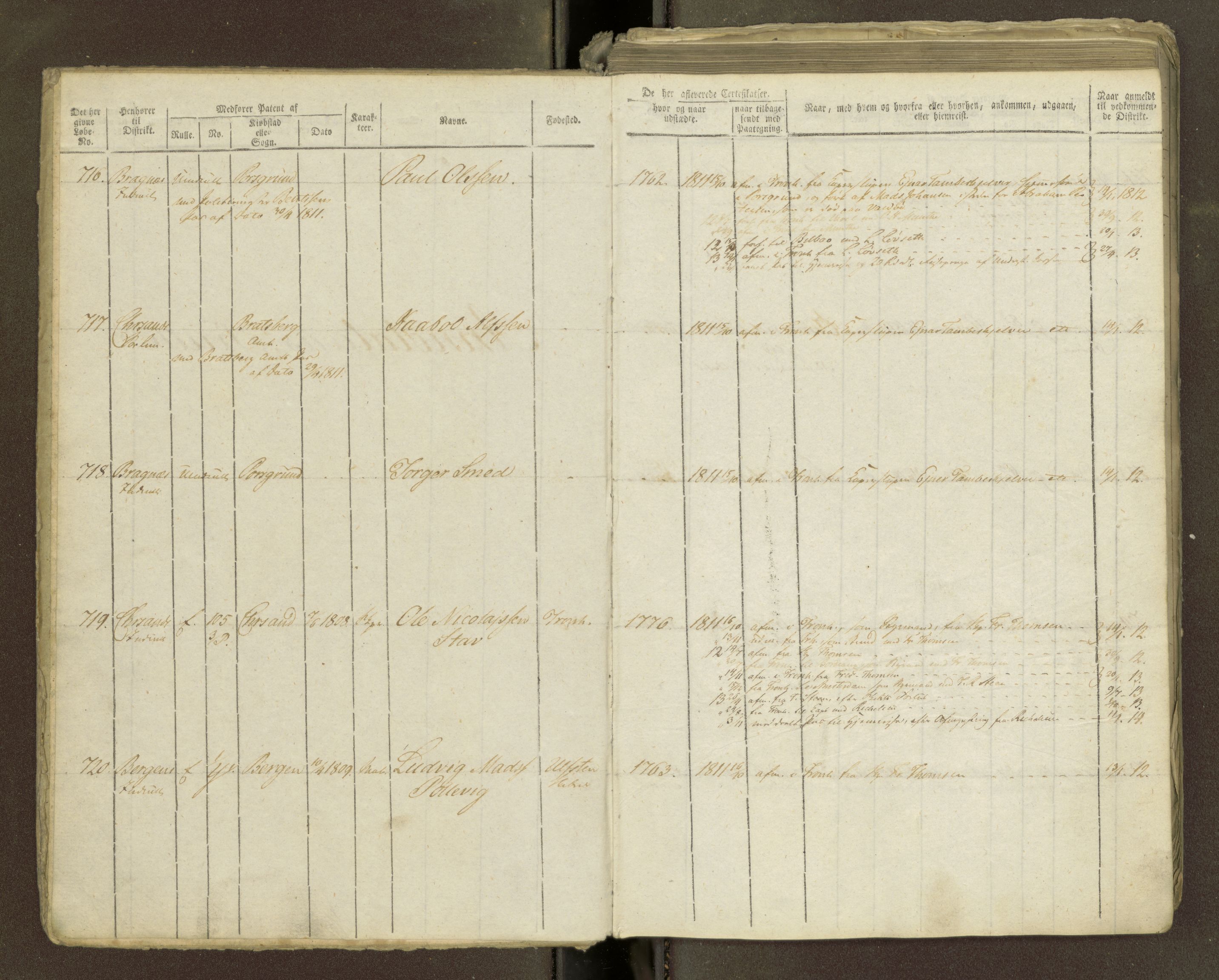 Sjøinnrulleringen - Trondhjemske distrikt, AV/SAT-A-5121/01/L0063/0004: -- / Annotationsrulle Trondhjem by. Har alfabetisk register som omfatter 300 nr mer enn selve rullen. Disse 300 finnes i løs liste i boks 76, 1812-1816