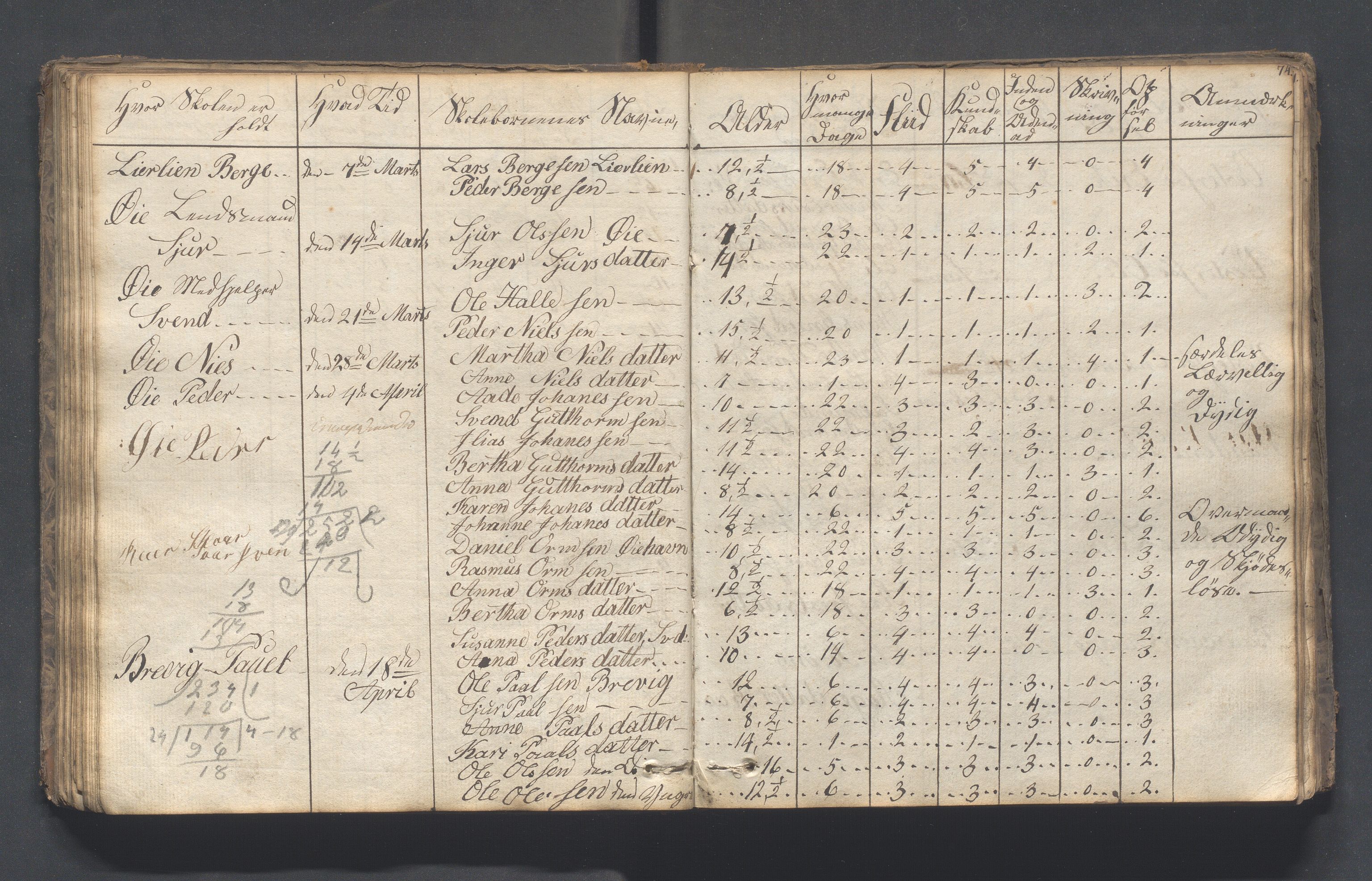 Hjelmeland kommune - Skolestyret, IKAR/K-102530/H/L0001: Skoleprotokoll - Syvende skoledistrikt, 1831-1856, s. 74