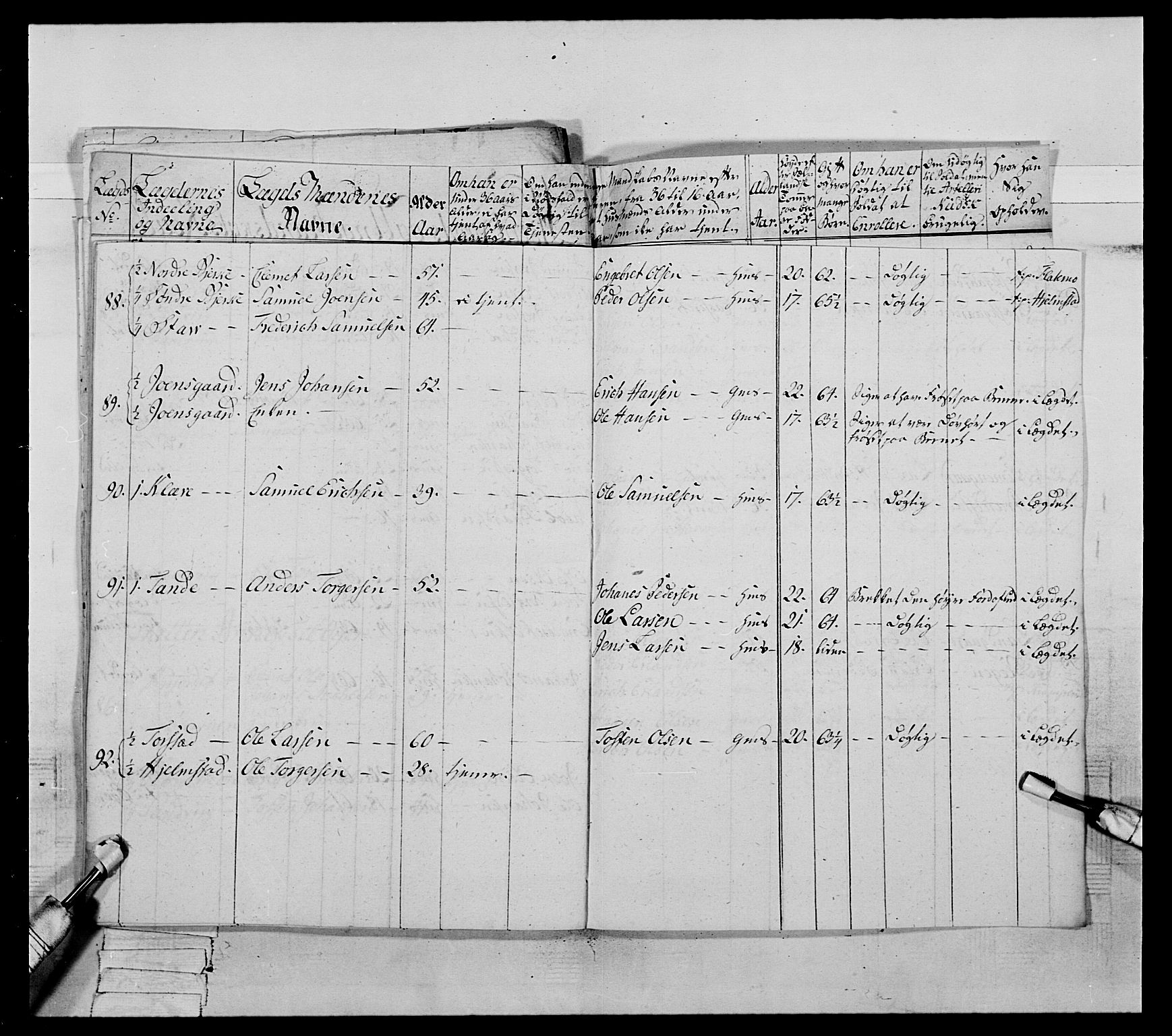 Generalitets- og kommissariatskollegiet, Det kongelige norske kommissariatskollegium, AV/RA-EA-5420/E/Eh/L0060: 1. Opplandske nasjonale infanteriregiment, 1786-1788, s. 617