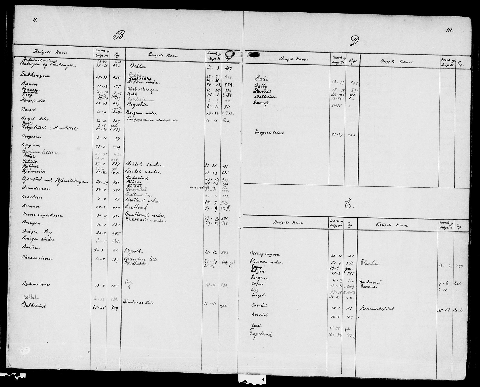 Hadeland og Land tingrett, SAH/TING-010/H/Ha/Hac/L0013: Panteregister nr. 3.13, 1906-1951, s. 2-3