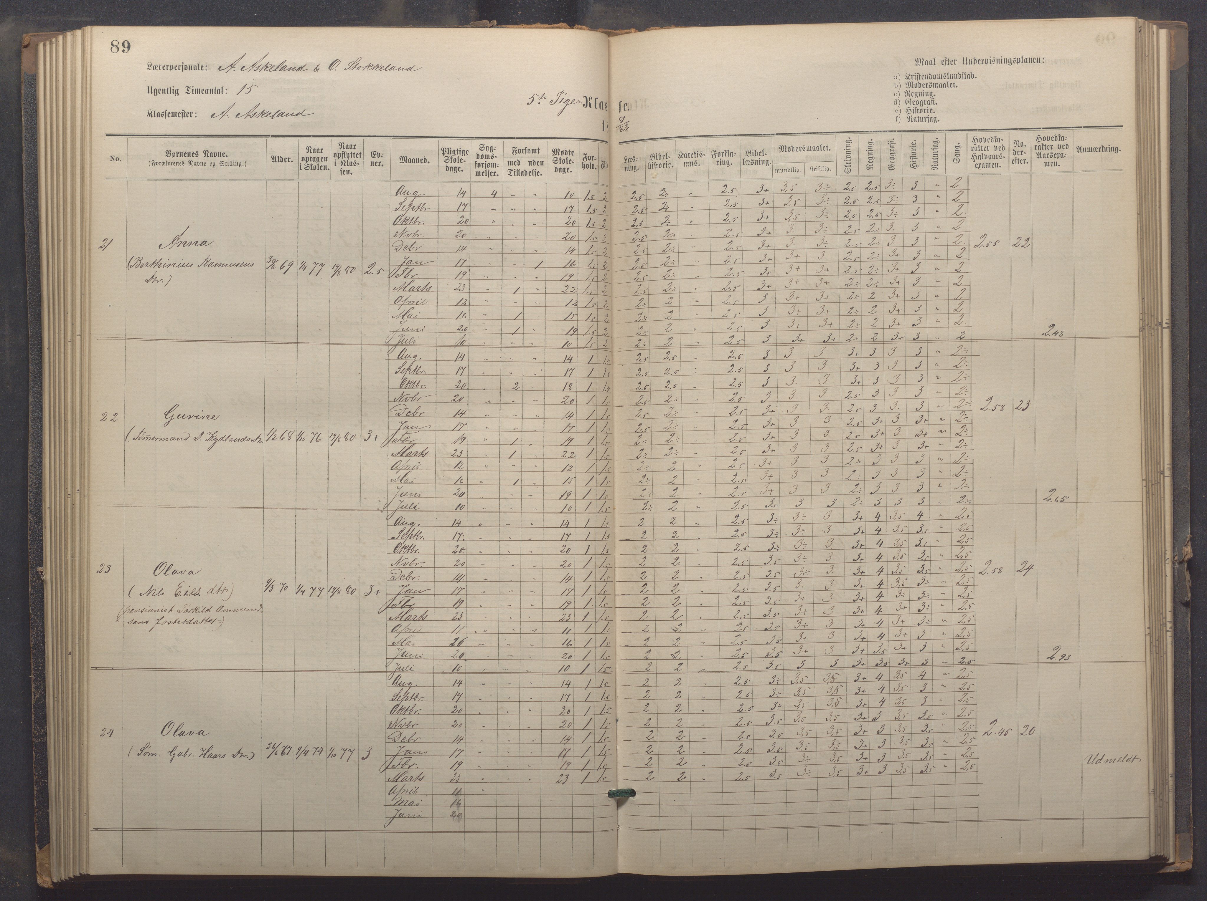 Egersund kommune (Ladested) - Egersund almueskole/folkeskole, IKAR/K-100521/H/L0021: Skoleprotokoll - Almueskolen, 7. klasse, 1878-1886, s. 89