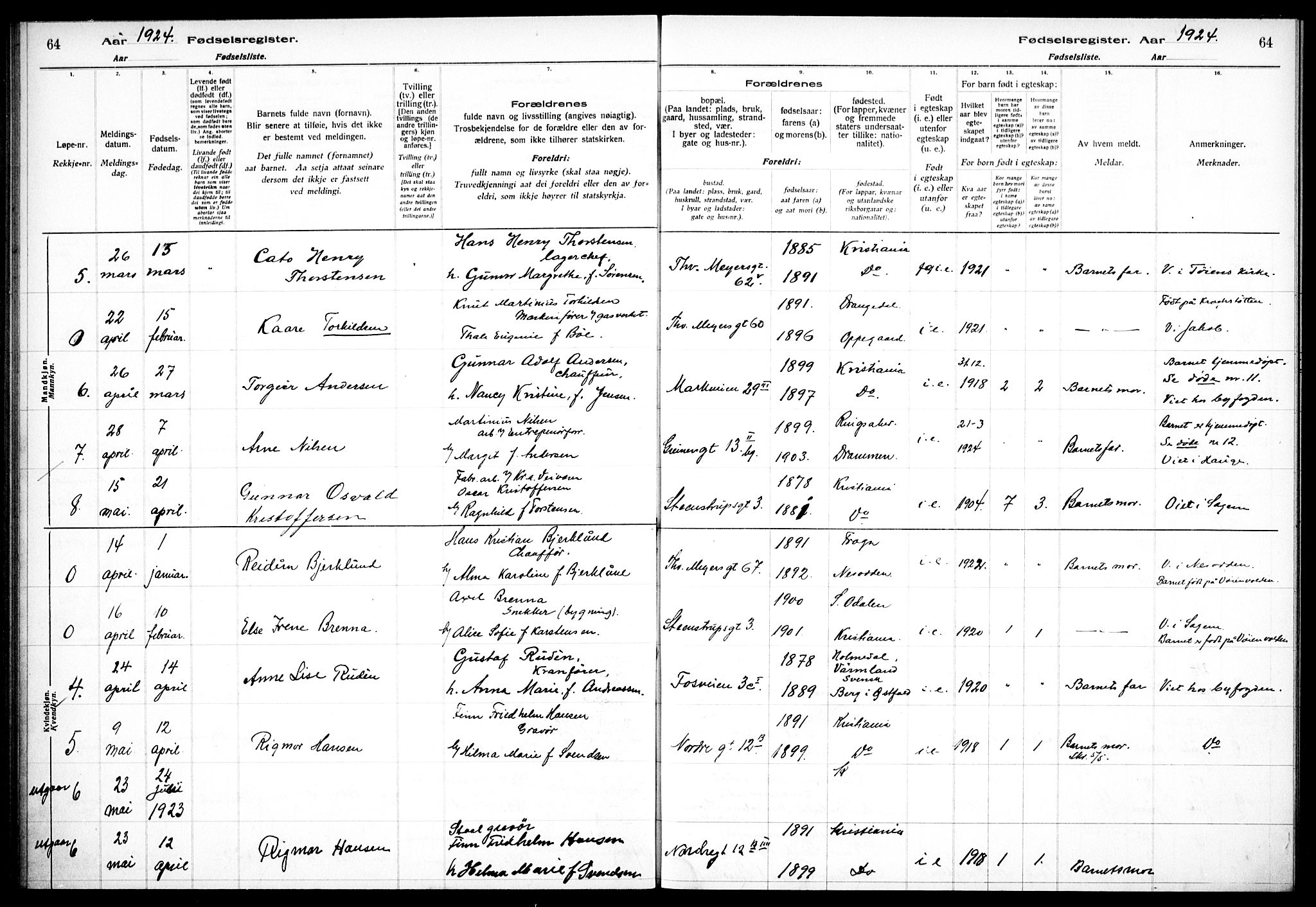 Hauge prestekontor Kirkebøker, AV/SAO-A-10849/J/Ja/L0001: Fødselsregister nr. 1, 1917-1938, s. 64