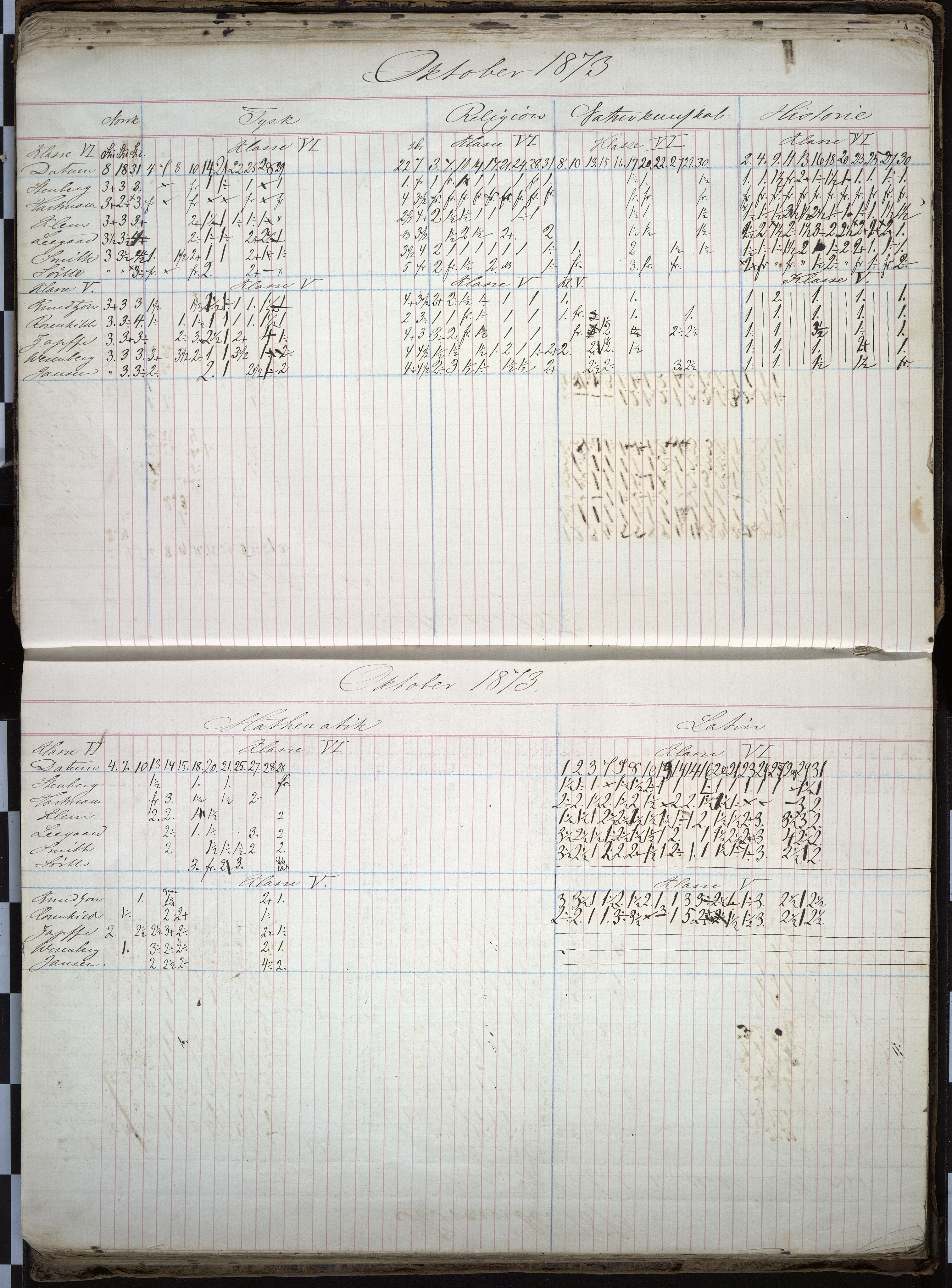 Vestfold fylkeskommune. Thor Heyerdahl videregående skole før 2004, VEMU/A-1120/F/Fa/L0002: 2. kl. middel/real, 1867-1879, s. 43