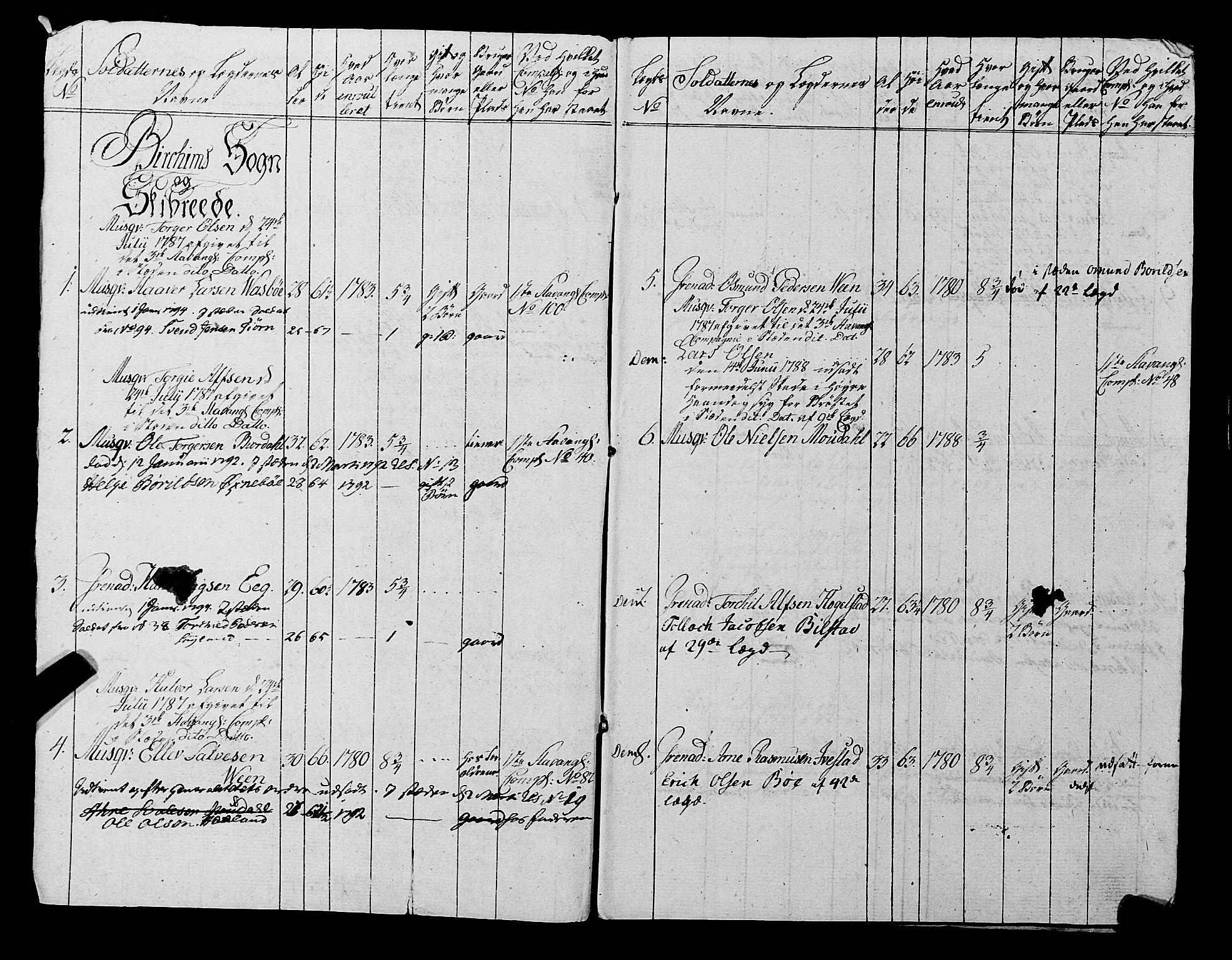 Fylkesmannen i Rogaland, AV/SAST-A-101928/99/3/325/325CA, 1655-1832, s. 6774