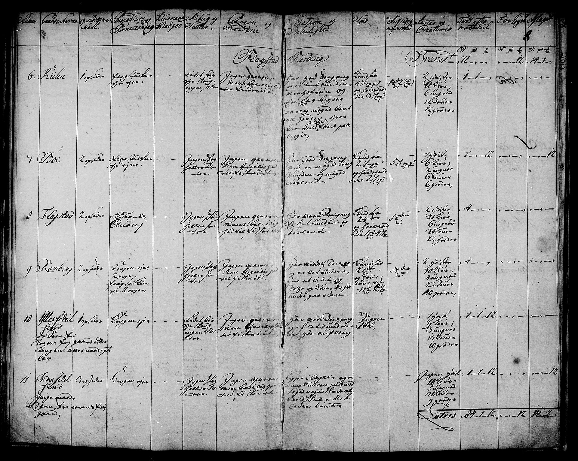 Rentekammeret inntil 1814, Realistisk ordnet avdeling, AV/RA-EA-4070/N/Nb/Nbf/L0174: Lofoten eksaminasjonsprotokoll, 1723, s. 10