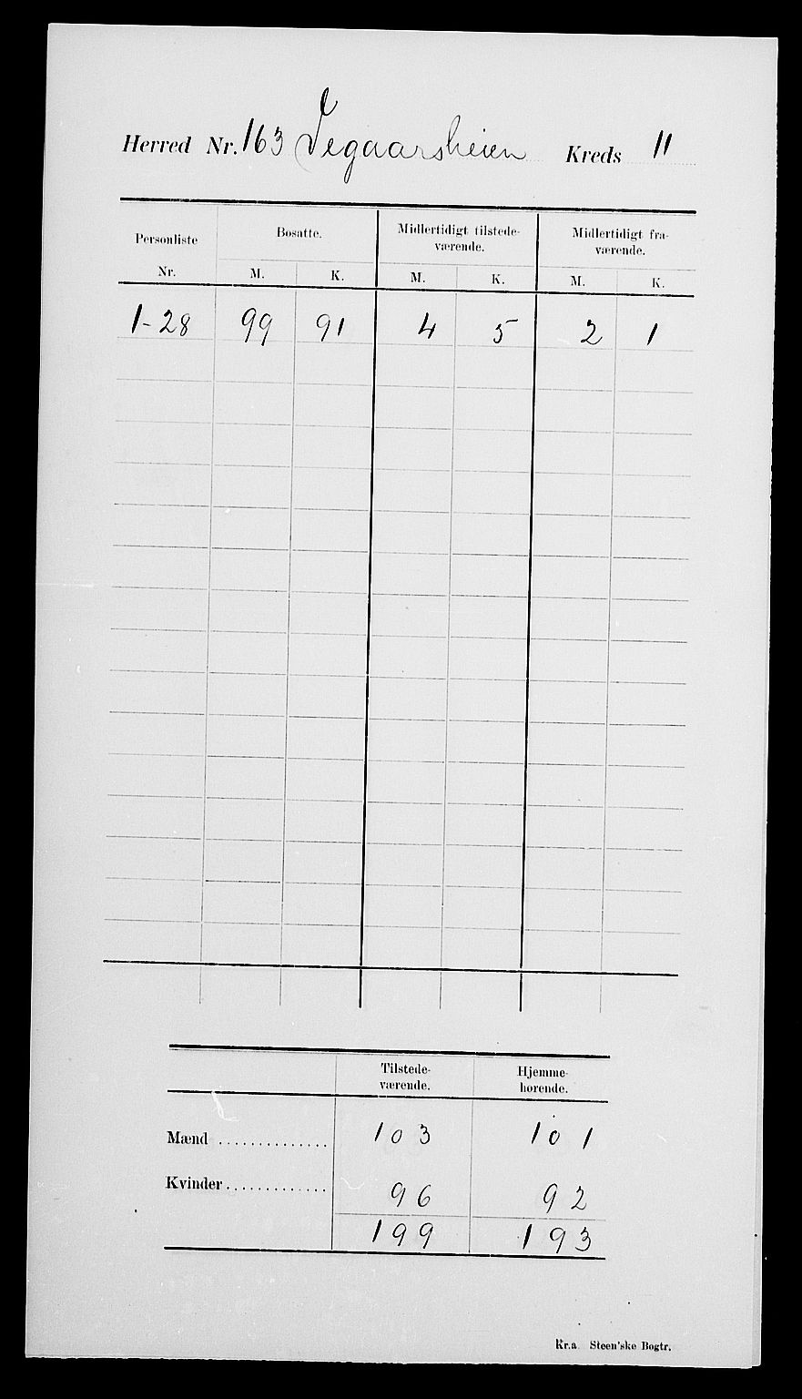 SAK, Folketelling 1900 for 0912 Vegårshei herred, 1900, s. 15