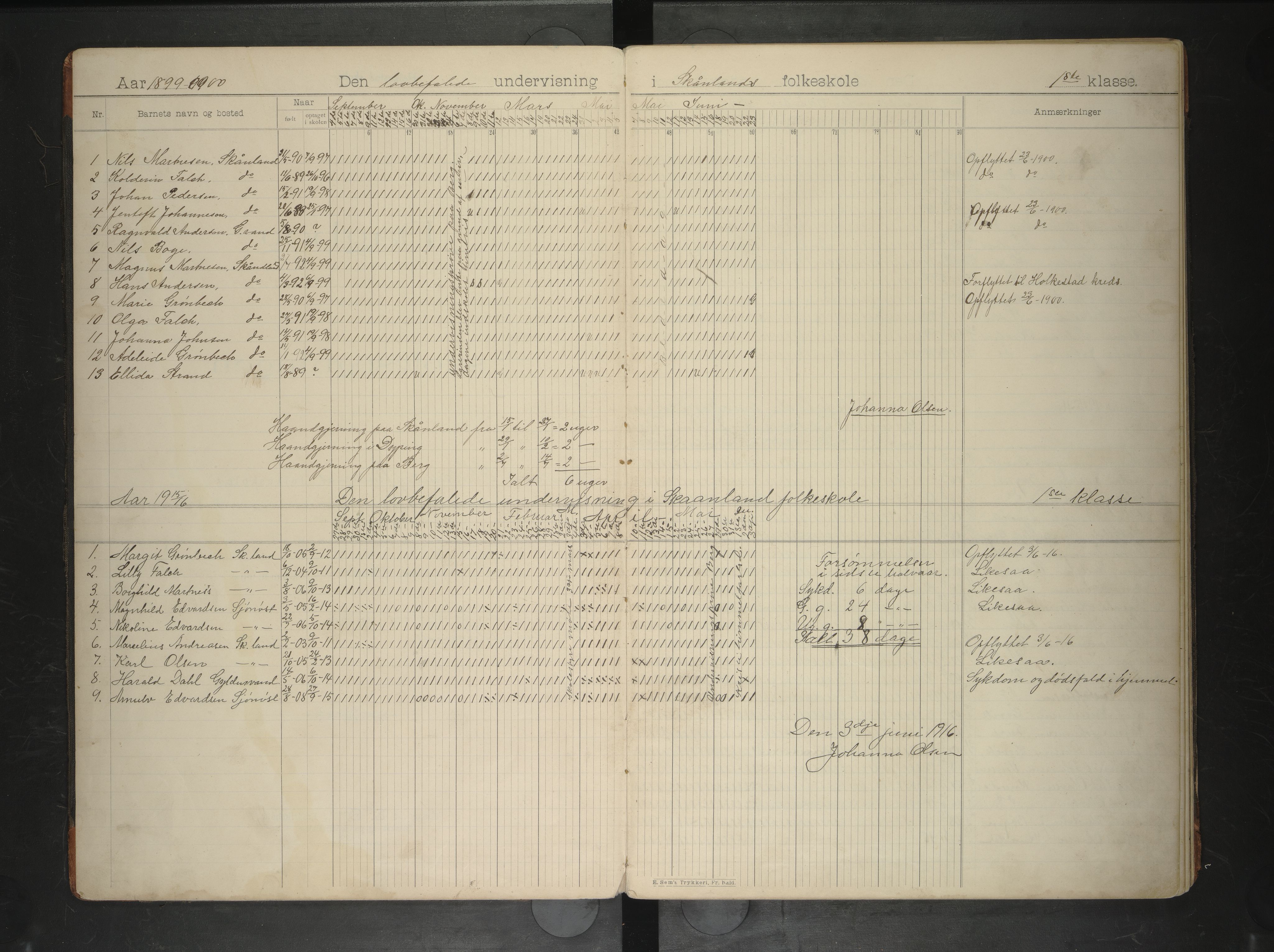 Steigen kommune. Ymse skolekretser, AIN/K-18480.510.01/F/Fa/L0001: Holkestad/Skånland/Underås, 1899-1915