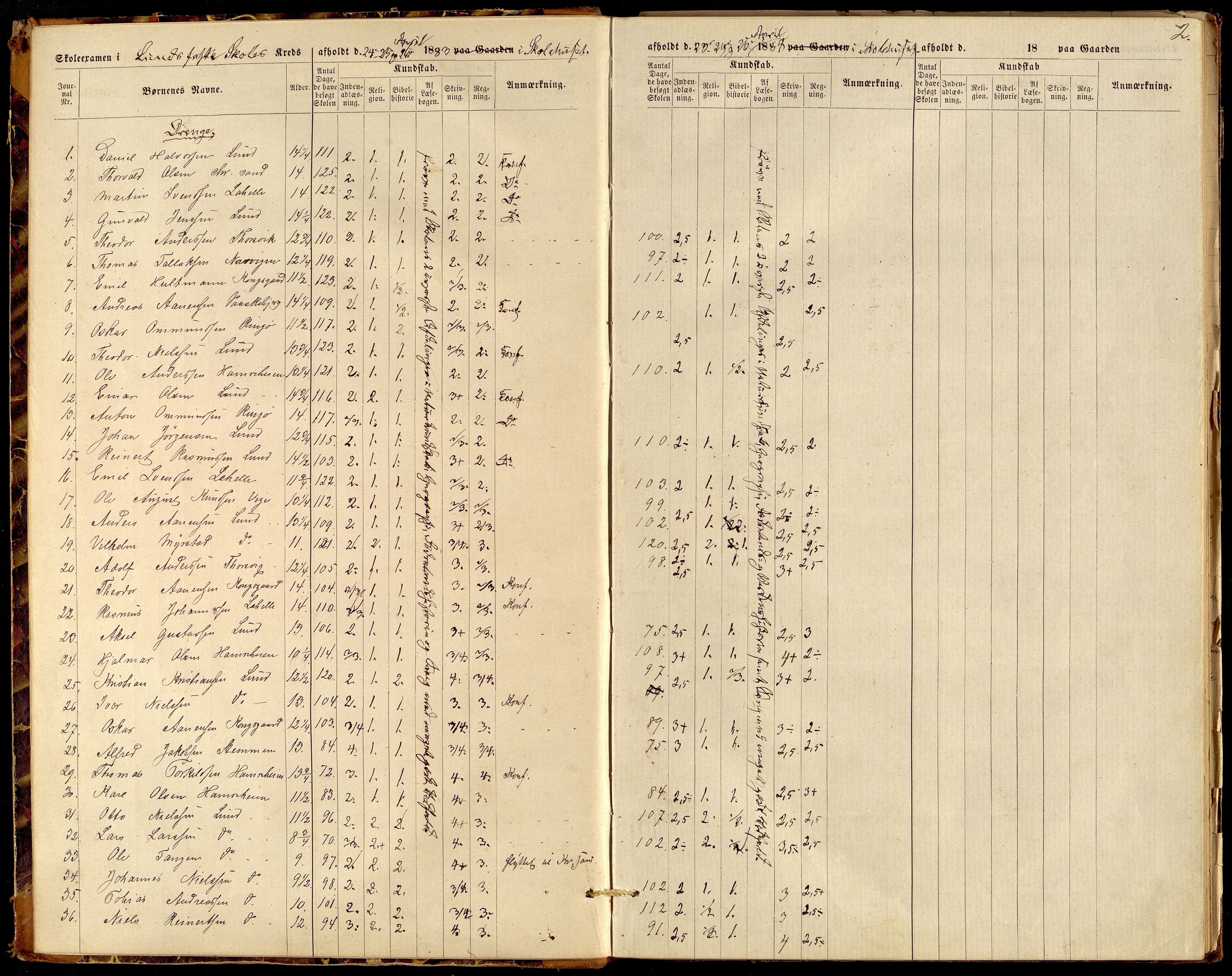 Oddernes kommune - Skolestyret, ARKSOR/1001OD510/G/Gb/L0001: Eksamensprotokoll, 1883-1889