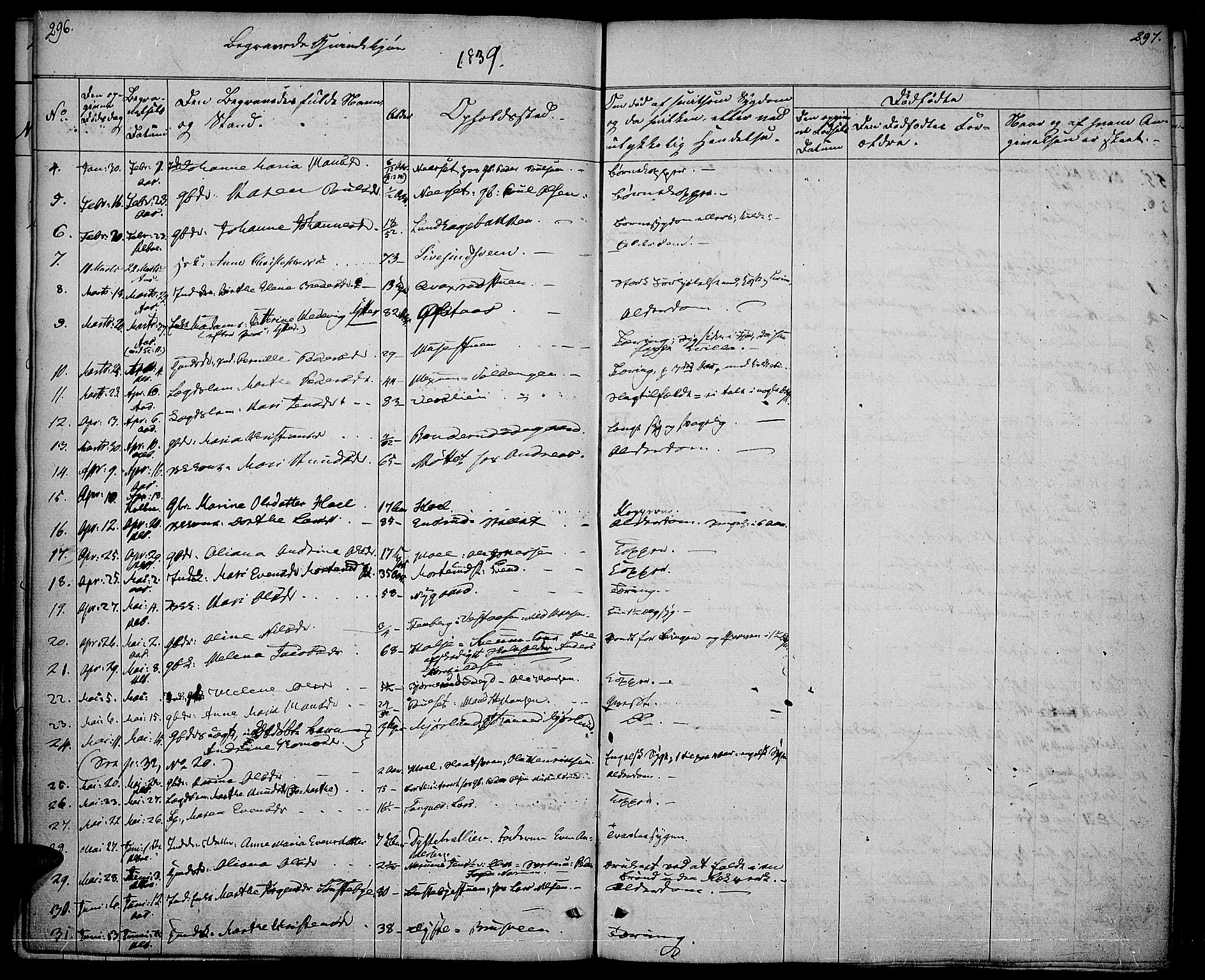 Vestre Toten prestekontor, AV/SAH-PREST-108/H/Ha/Haa/L0003: Ministerialbok nr. 3, 1836-1843, s. 296-297