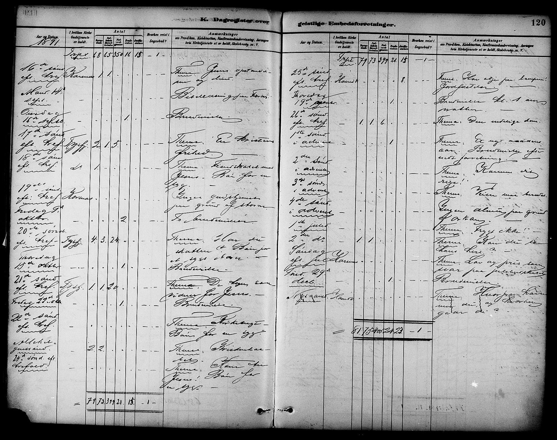 Ministerialprotokoller, klokkerbøker og fødselsregistre - Nordland, AV/SAT-A-1459/861/L0870: Ministerialbok nr. 861A05, 1889-1903, s. 120