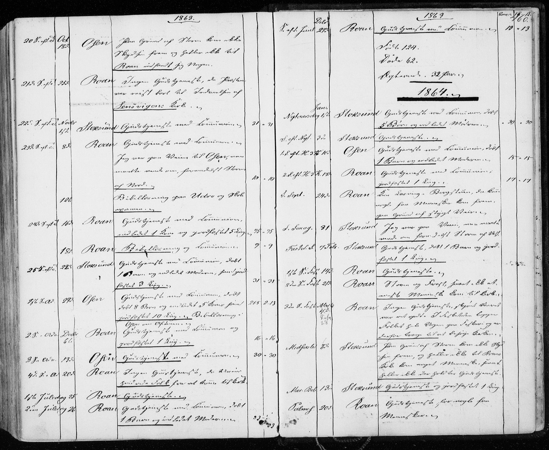 Ministerialprotokoller, klokkerbøker og fødselsregistre - Sør-Trøndelag, SAT/A-1456/657/L0705: Ministerialbok nr. 657A06, 1858-1867, s. 460