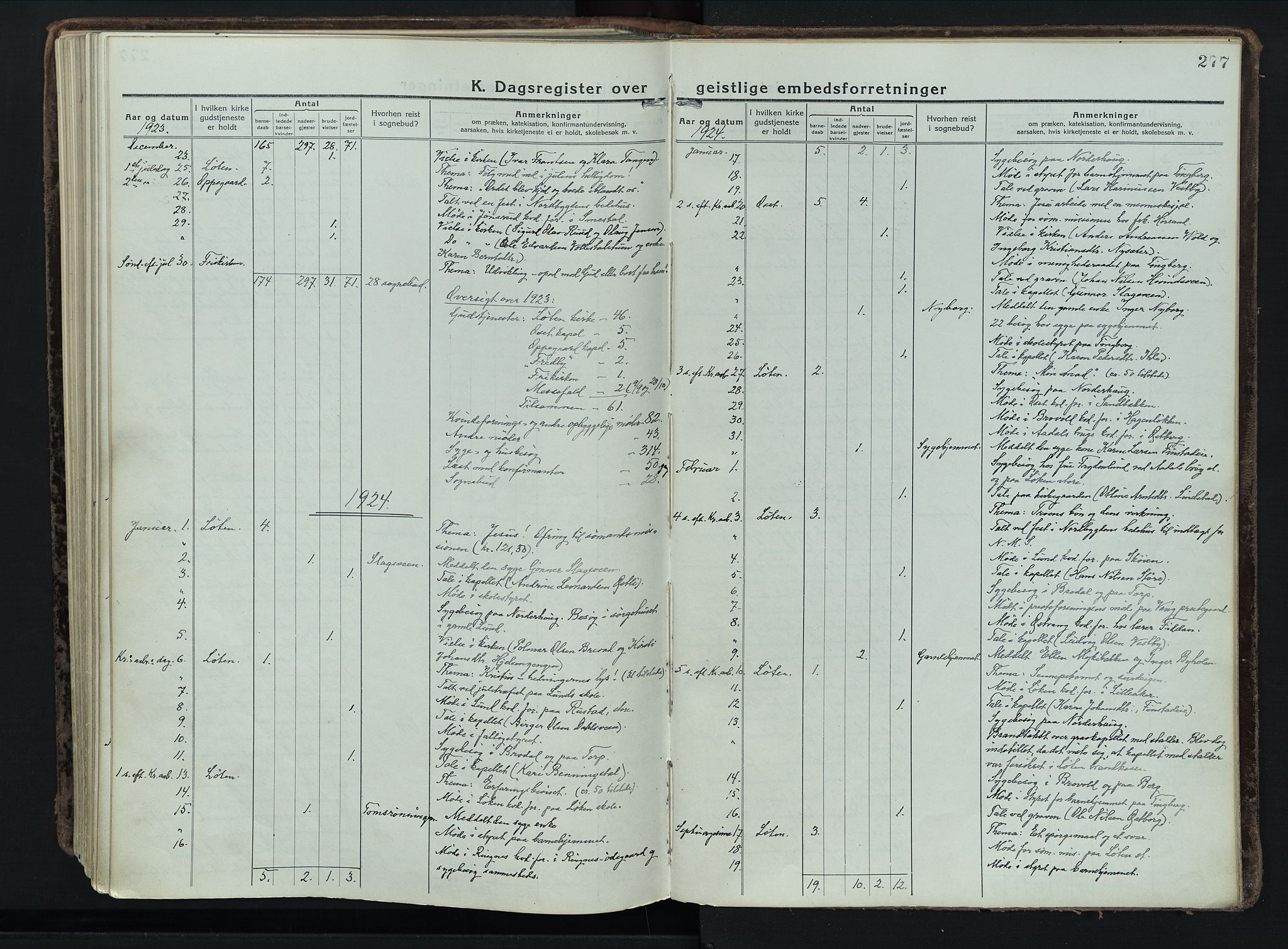 Løten prestekontor, AV/SAH-PREST-022/K/Ka/L0012: Ministerialbok nr. 12, 1918-1926, s. 277