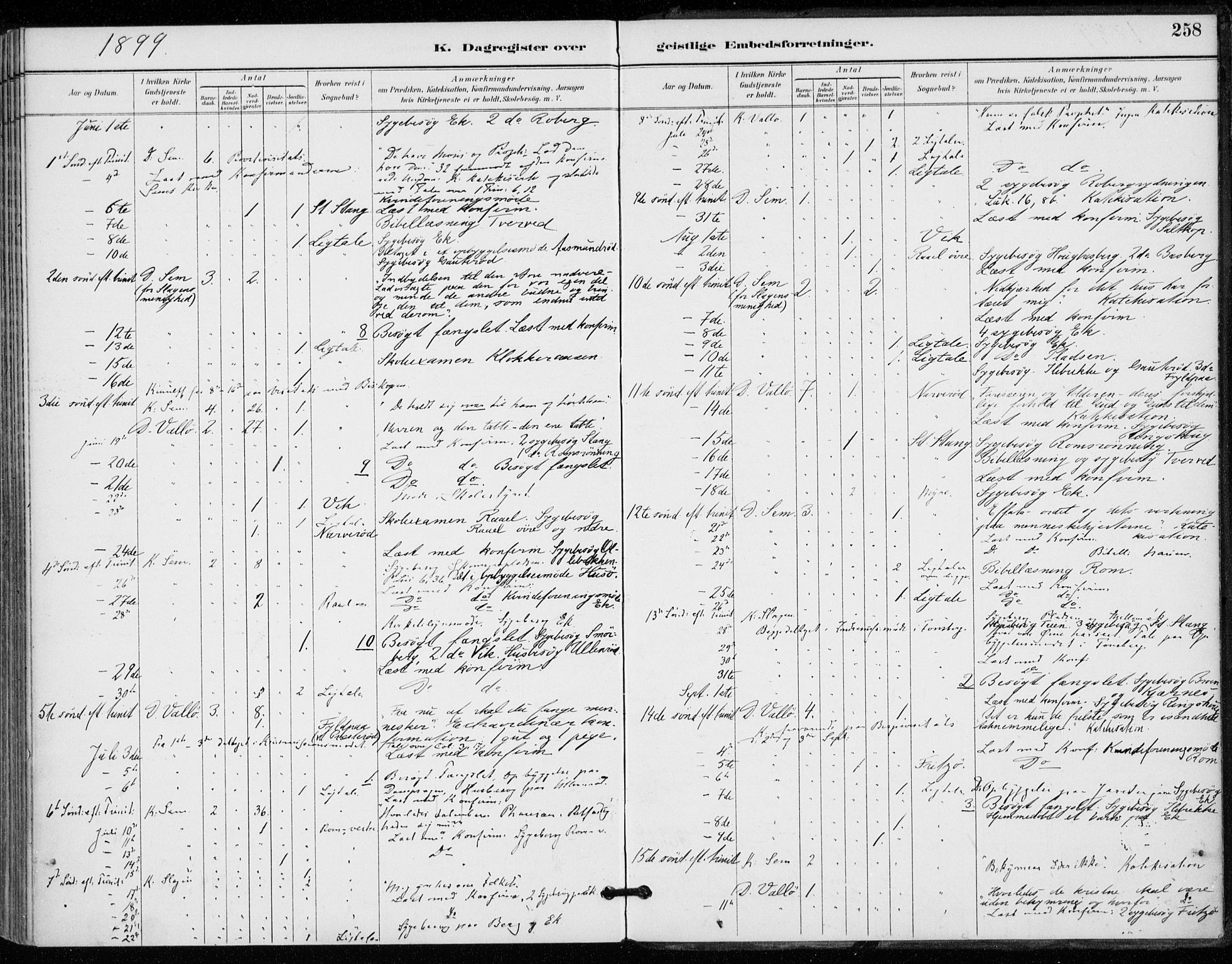 Sem kirkebøker, AV/SAKO-A-5/F/Fa/L0011: Ministerialbok nr. I 11, 1888-1904, s. 258