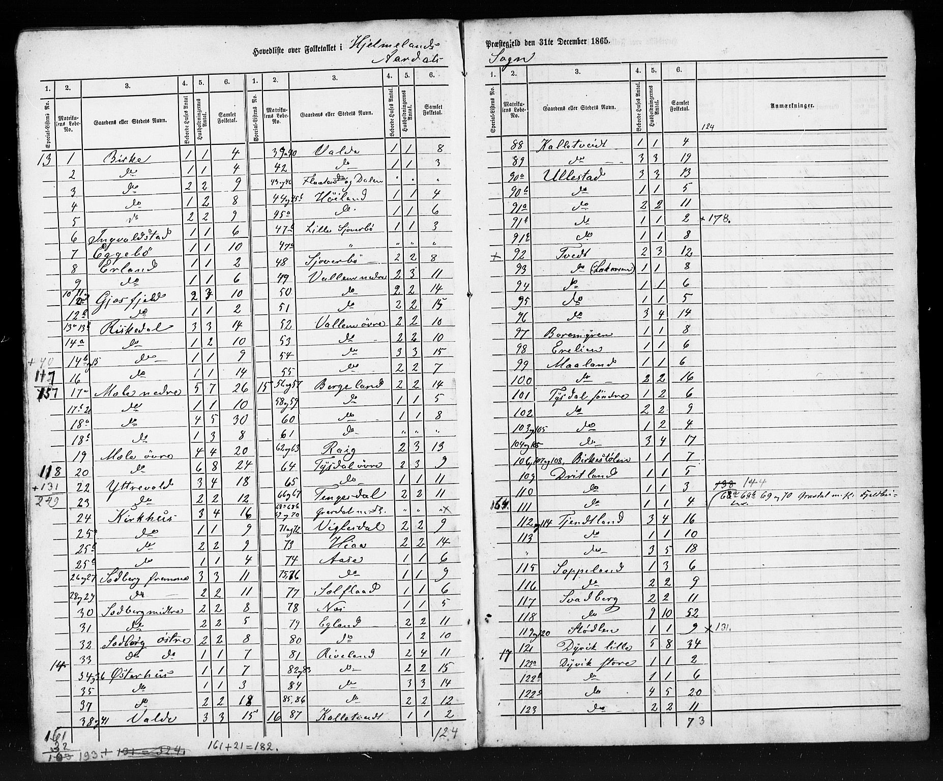 SAST, Folketelling 1865 (kladd?) for 1133P Hjelmeland prestegjeld, 1865, s. 15