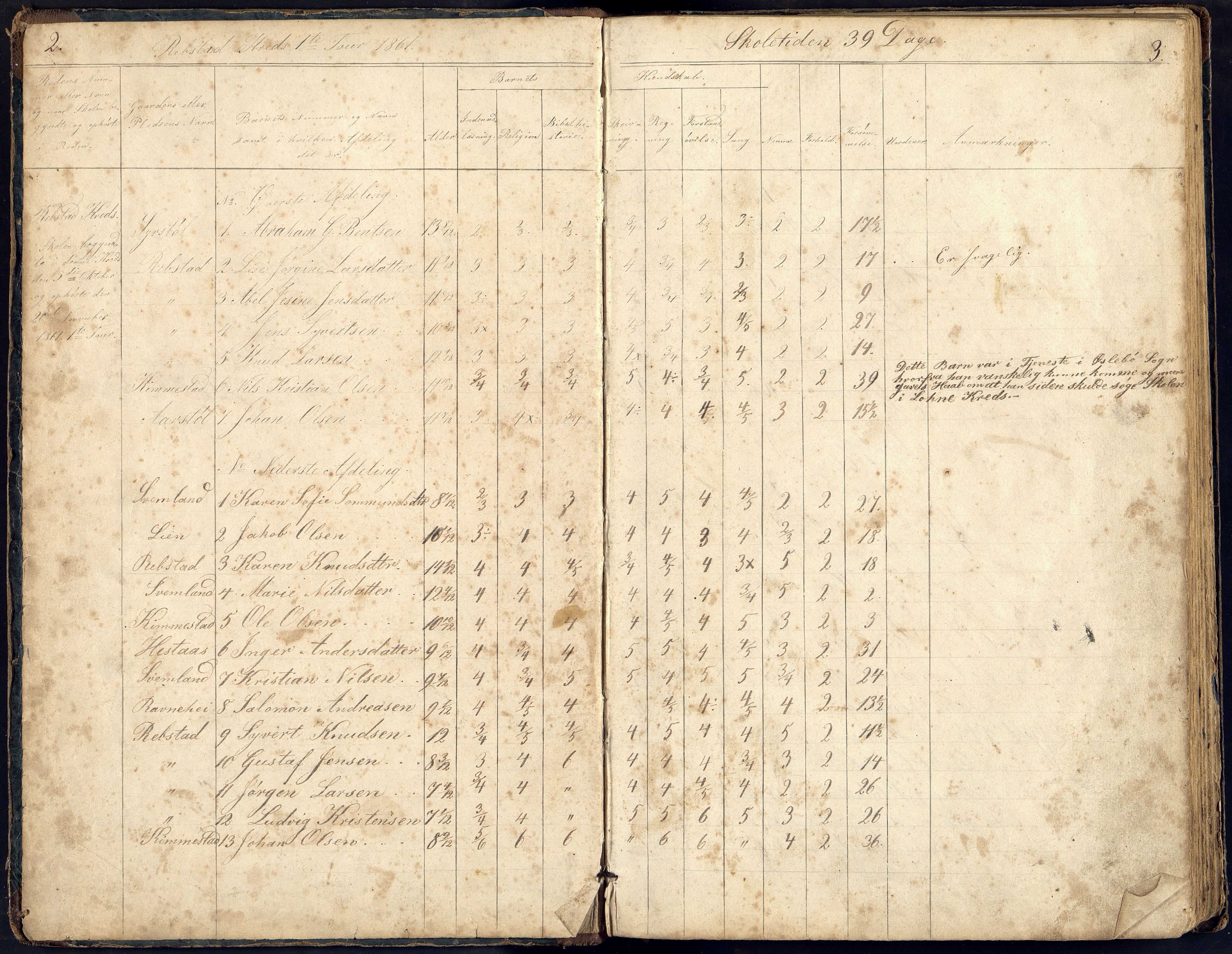 Søgne og Greipstad kommune - Repstad Krets, ARKSOR/1018SG559/I/L0001: Dagbok, 1861-1885