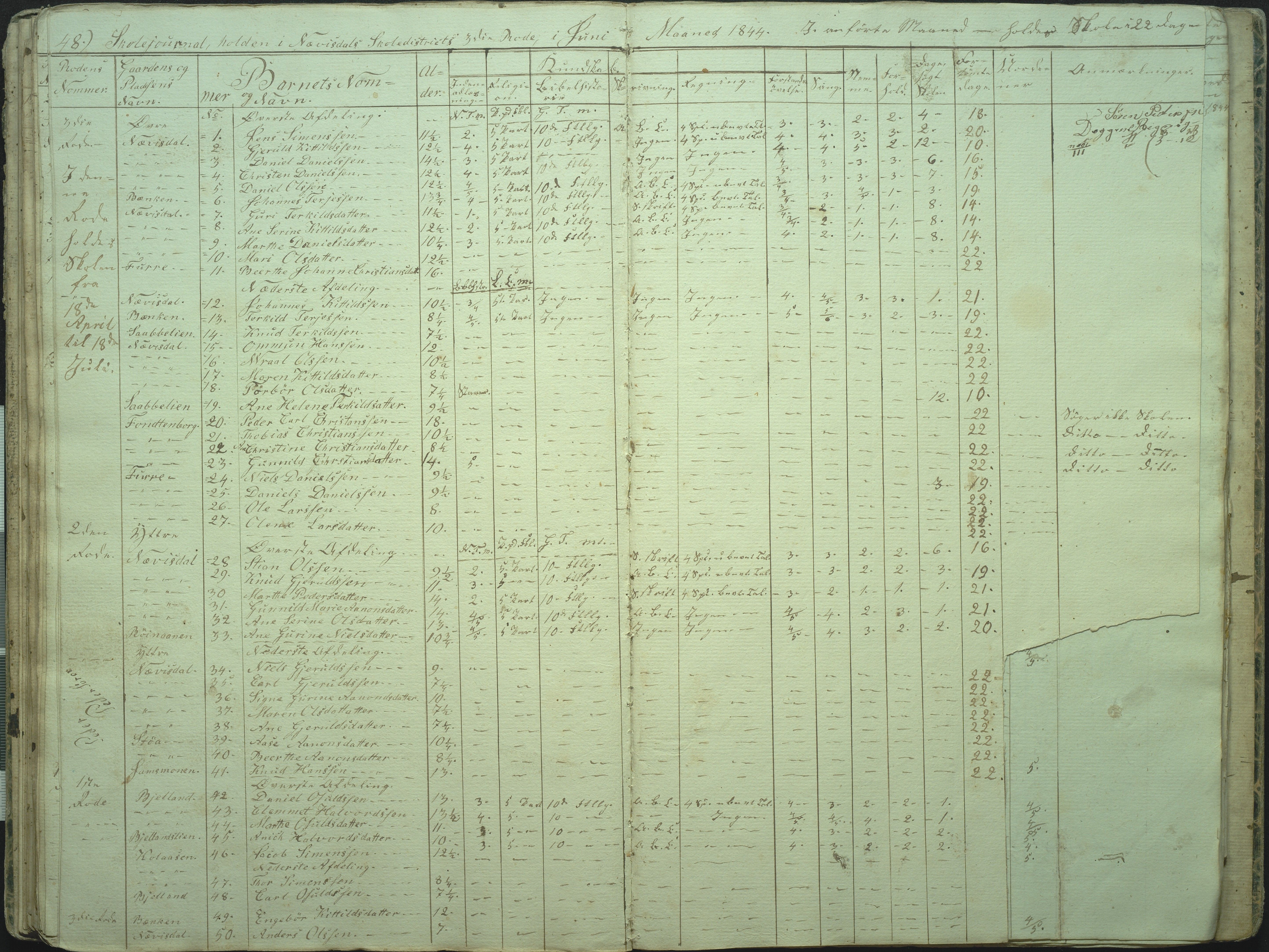 Øyestad kommune frem til 1979, AAKS/KA0920-PK/06/06I/L0001: Skolejournal, 1840-1845, s. 48