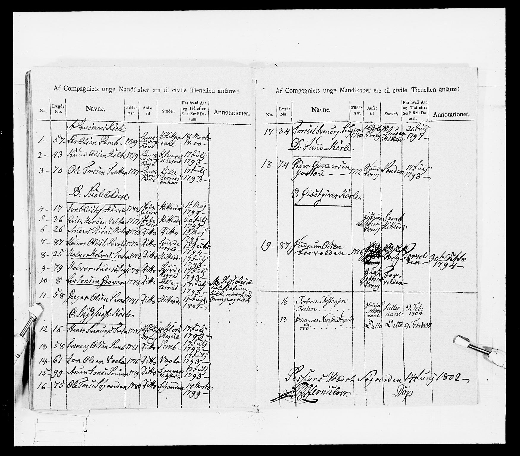 Generalitets- og kommissariatskollegiet, Det kongelige norske kommissariatskollegium, RA/EA-5420/E/Eh/L0114: Telemarkske nasjonale infanteriregiment, 1789-1802, s. 507