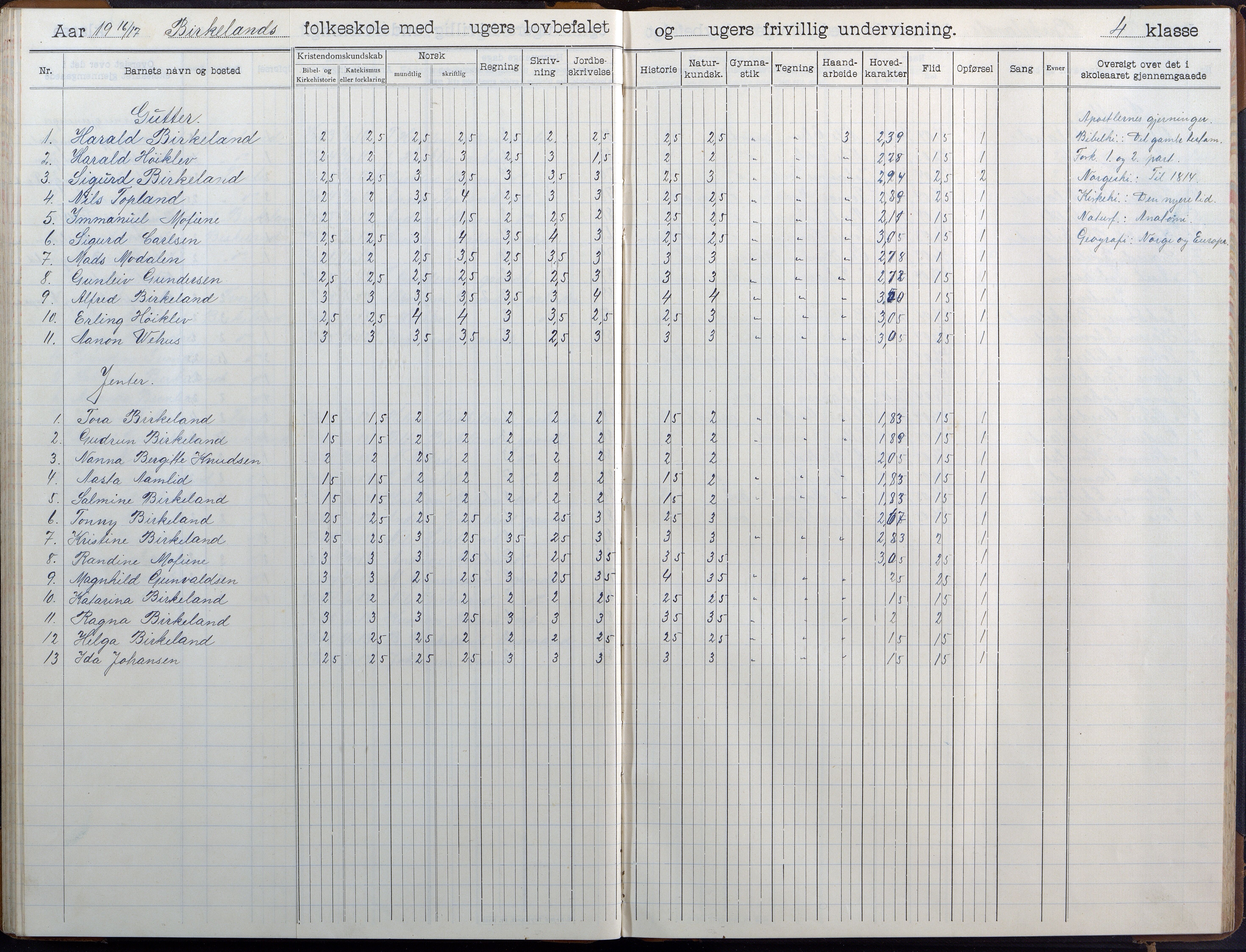 Birkenes kommune, Birkenes krets/Birkeland folkeskole frem til 1991, AAKS/KA0928-550a_91/F02/L0007: Skoleprotokoll, 1907-1931