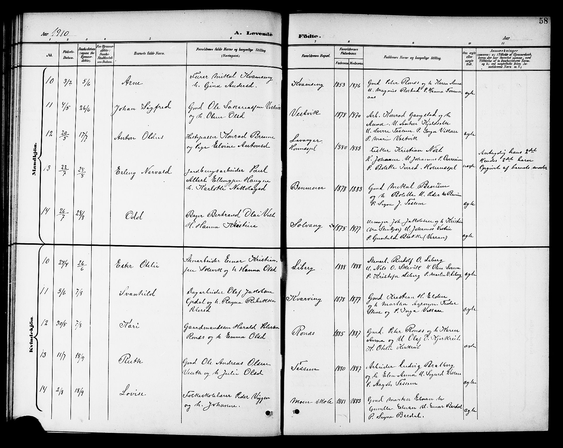 Ministerialprotokoller, klokkerbøker og fødselsregistre - Nord-Trøndelag, AV/SAT-A-1458/741/L0401: Klokkerbok nr. 741C02, 1899-1911, s. 58