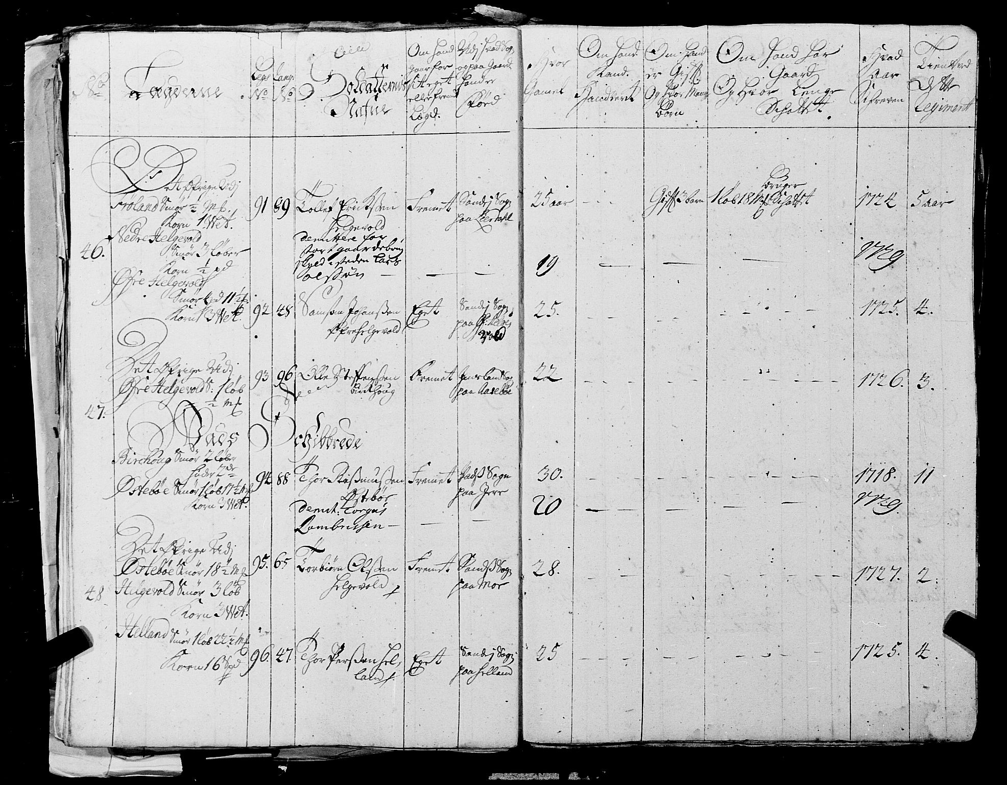 Fylkesmannen i Rogaland, AV/SAST-A-101928/99/3/325/325CA, 1655-1832, s. 2626