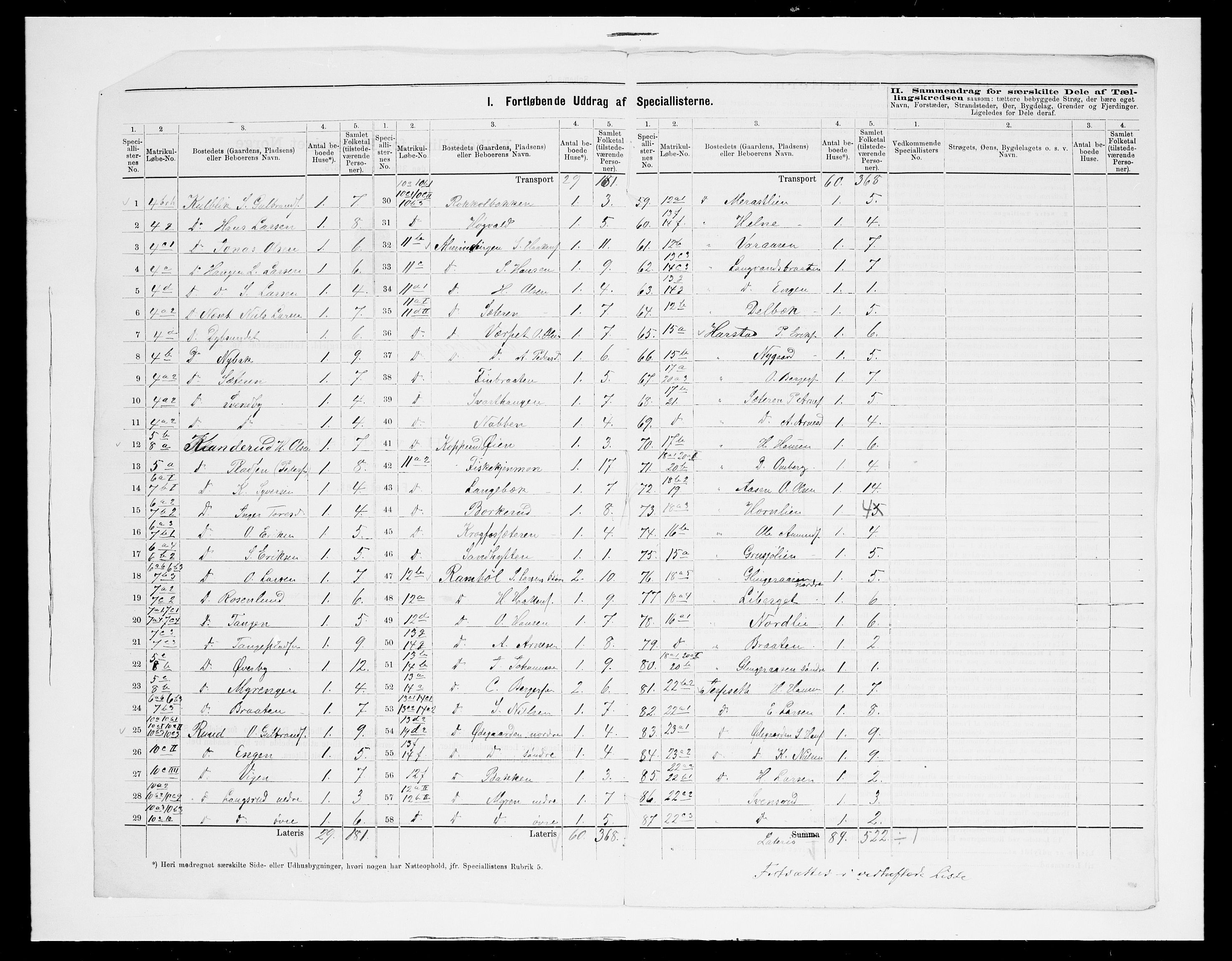 SAH, Folketelling 1875 for 0420P Eidskog prestegjeld, 1875, s. 28