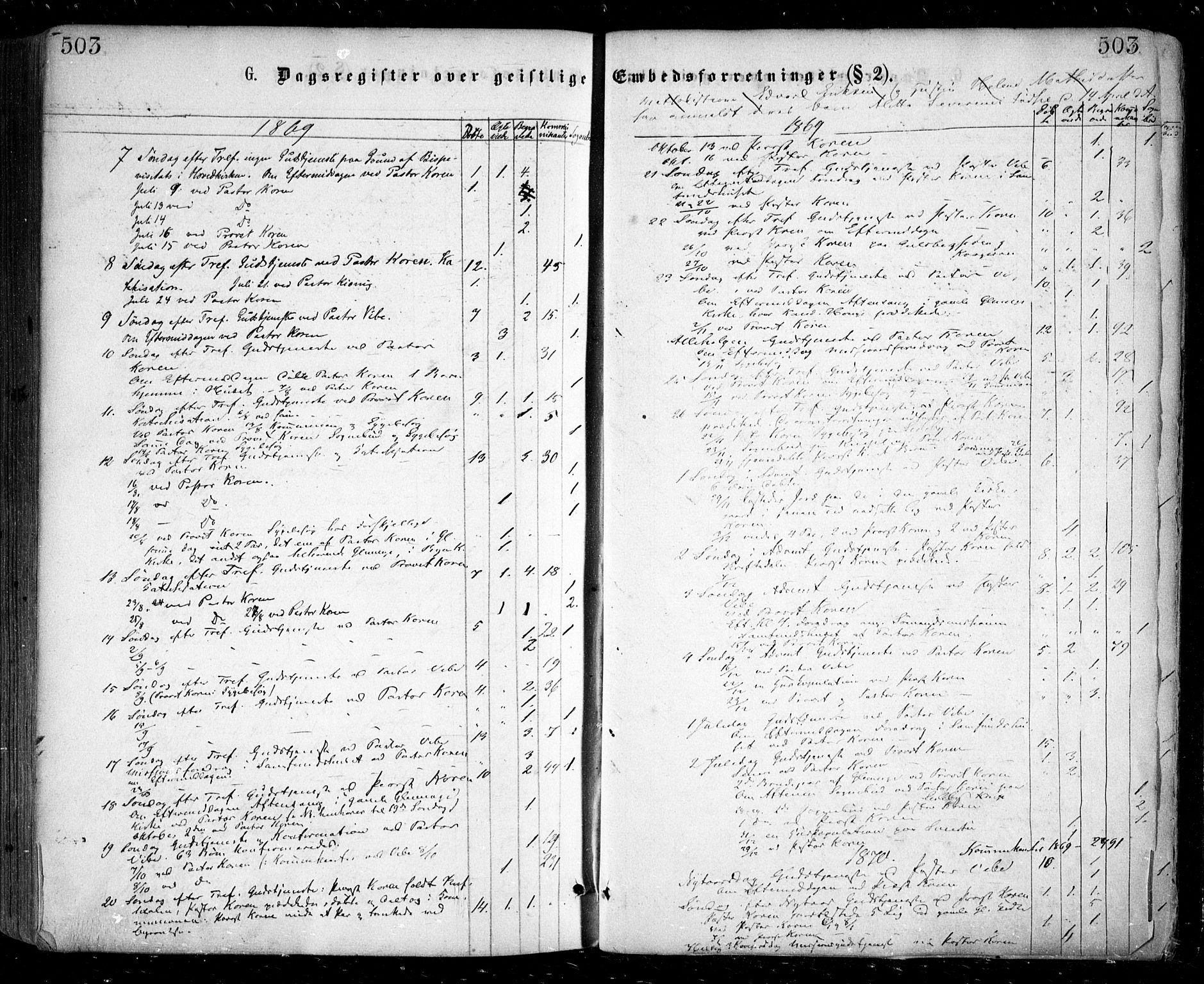 Glemmen prestekontor Kirkebøker, AV/SAO-A-10908/F/Fa/L0008: Ministerialbok nr. 8, 1862-1871, s. 503