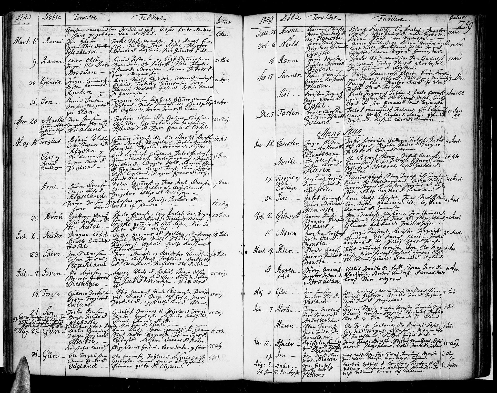 Sør-Audnedal sokneprestkontor, AV/SAK-1111-0039/F/Fa/Fab/L0001: Ministerialbok nr. A 1 /3, 1726-1783, s. 259