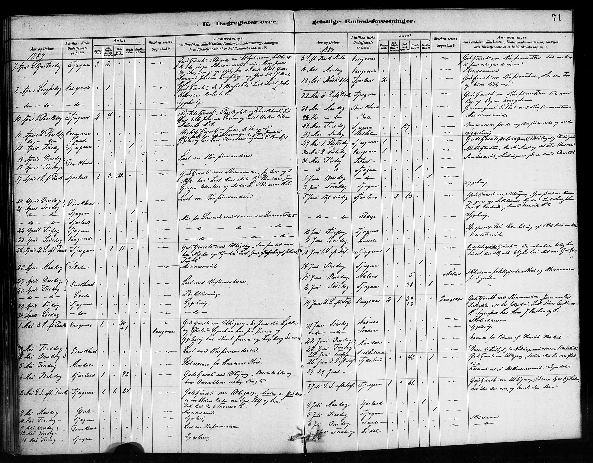 Balestrand sokneprestembete, AV/SAB-A-79601/H/Haa/Haaa/L0004: Ministerialbok nr. A 4 / 1, 1879-1888, s. 71