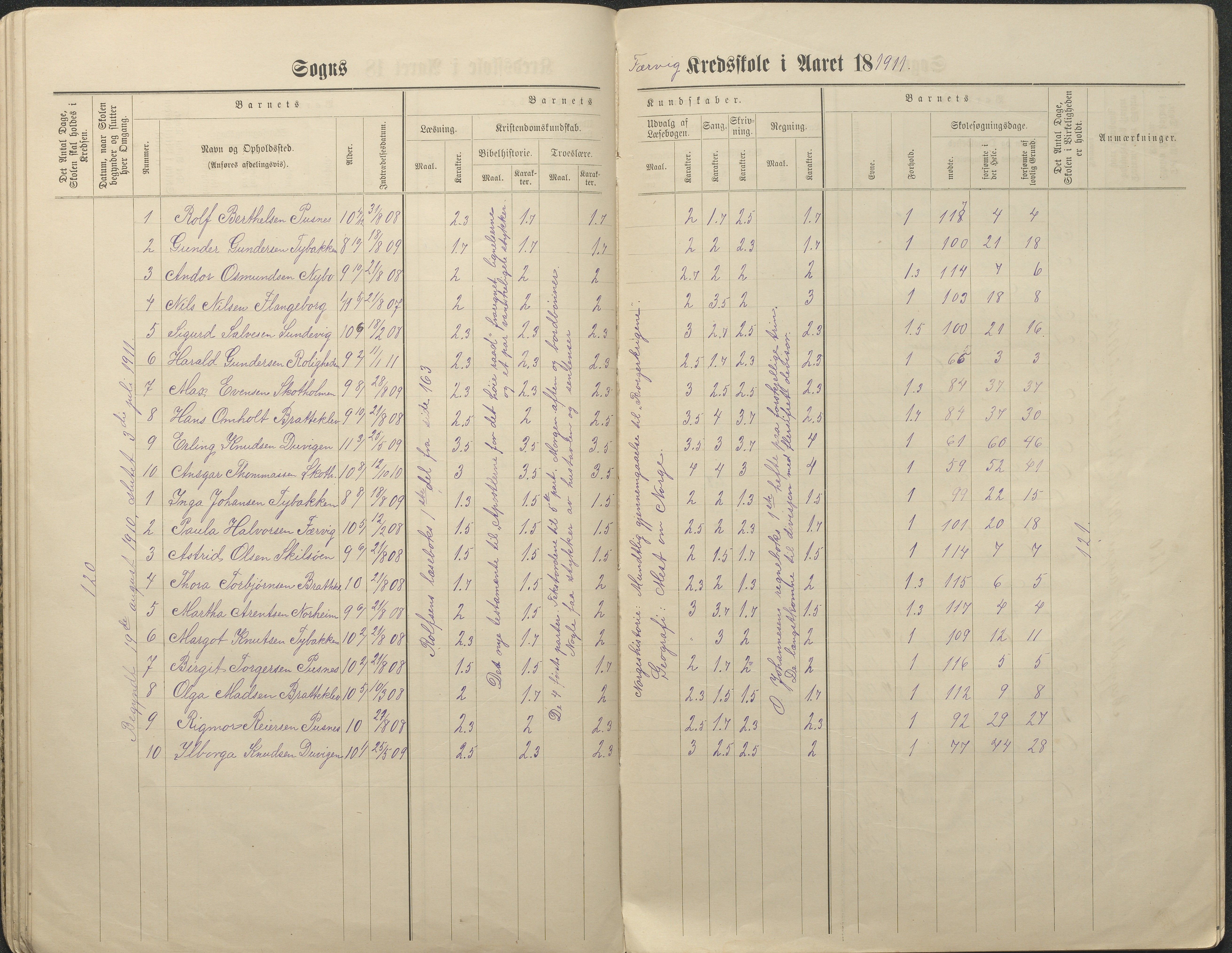 Tromøy kommune frem til 1971, AAKS/KA0921-PK/04/L0034: Færvik (Roligheden) - Karakterprotokoll, 1890-1935