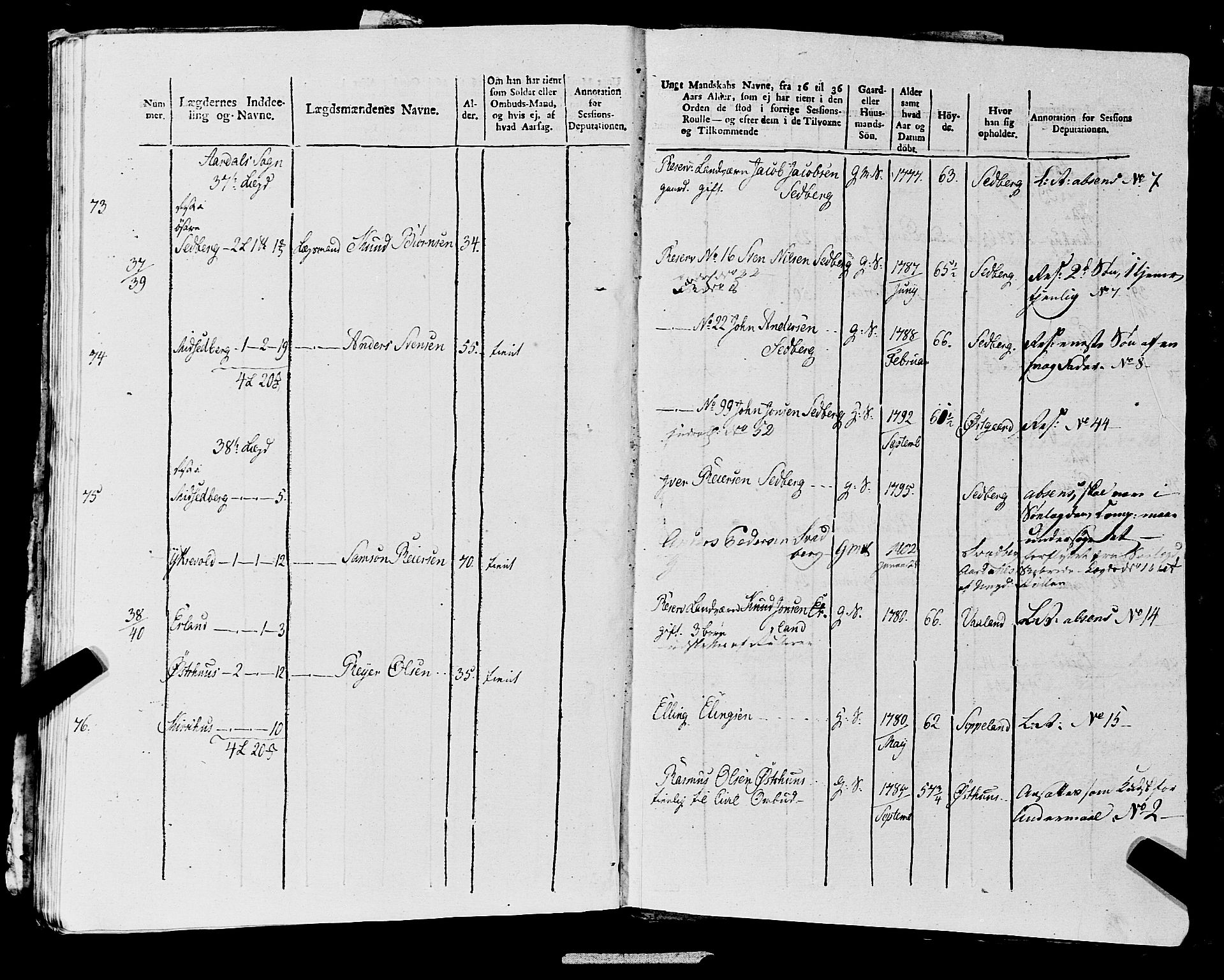 Fylkesmannen i Rogaland, AV/SAST-A-101928/99/3/325/325CA, 1655-1832, s. 10735