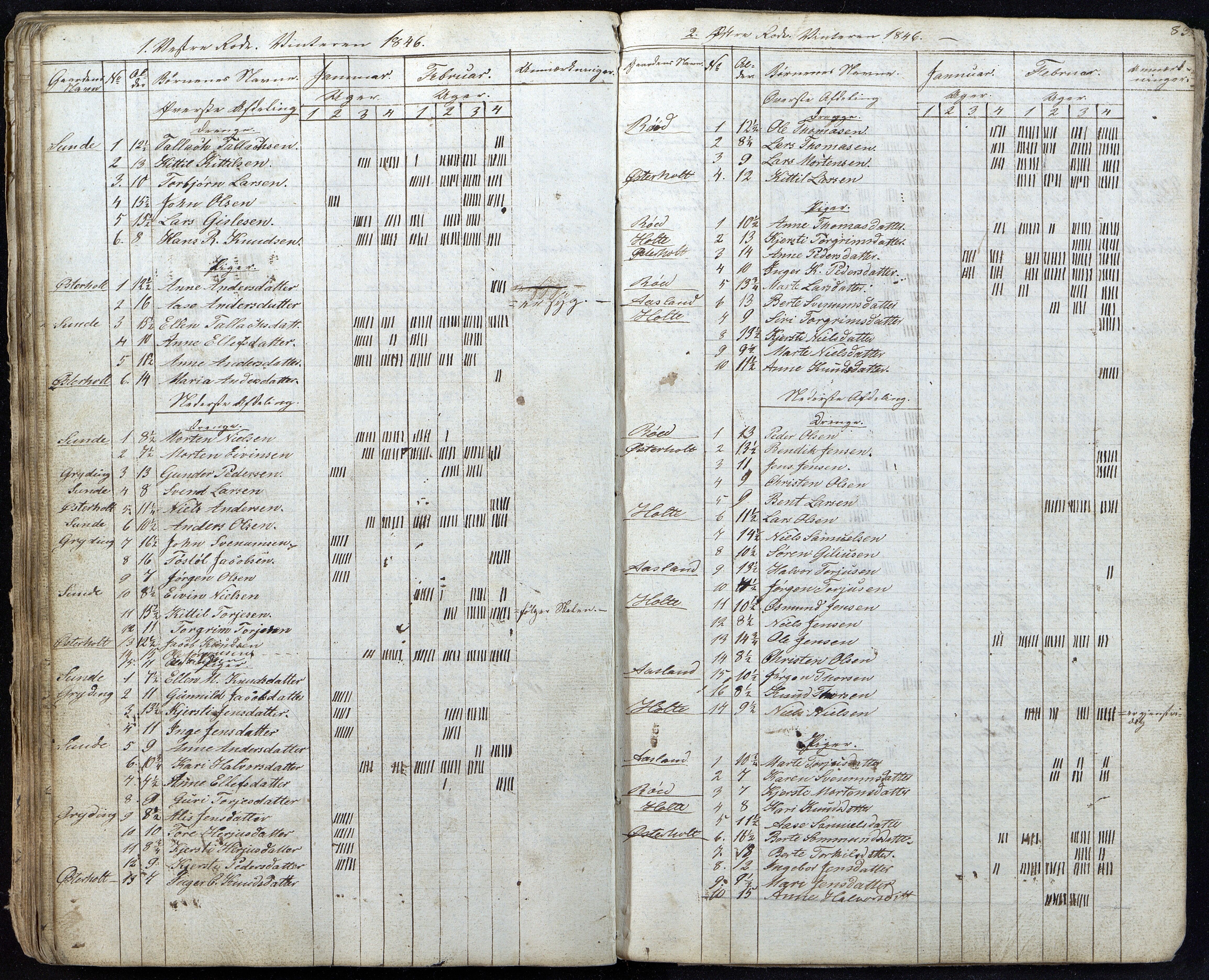 Gjerstad Kommune, Gjerstad Skole, AAKS/KA0911-550a/F01/L0002: Dagbok, 1826-1848