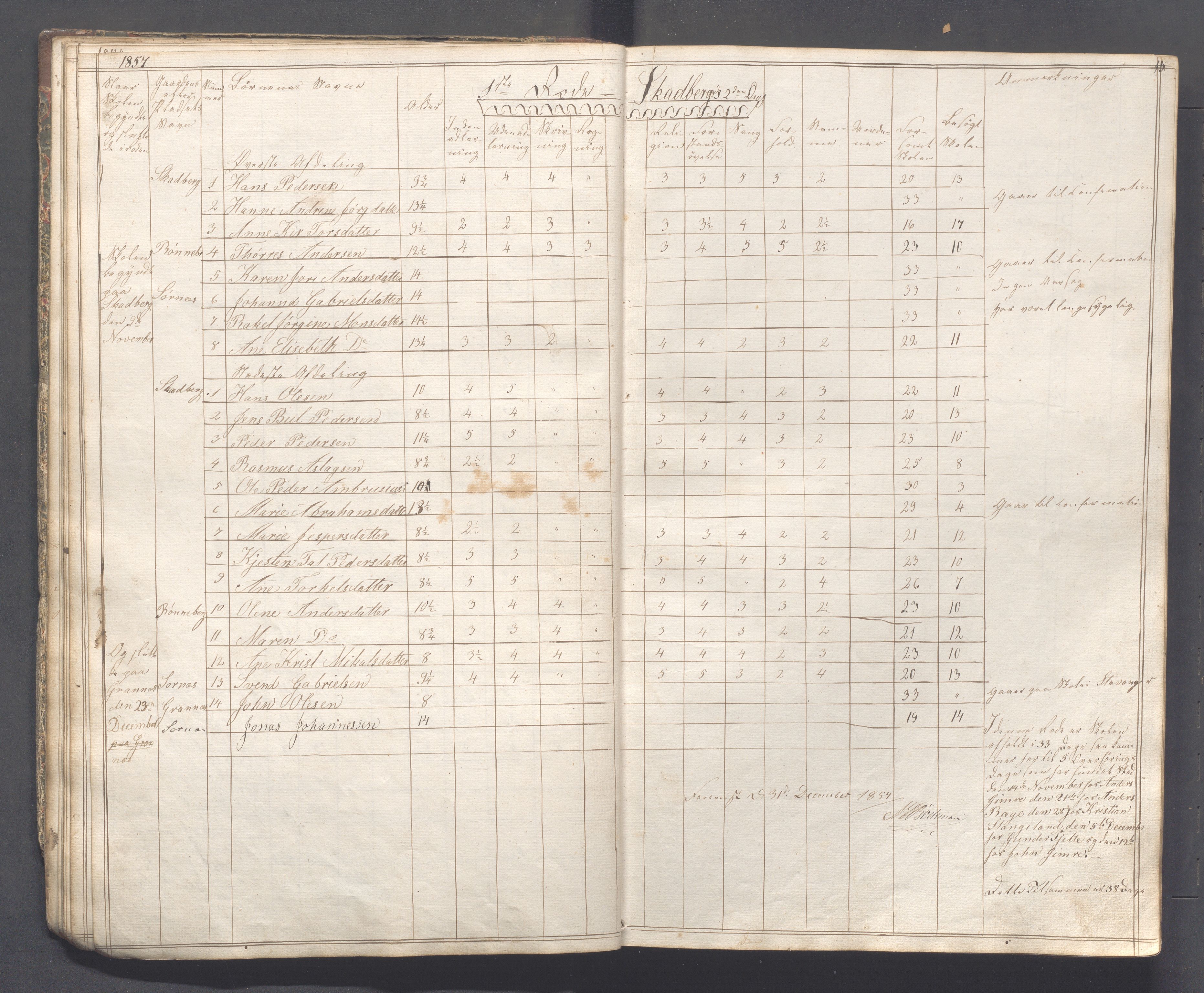 Håland kommune - Skolestyret, IKAR/K-102439/H/L0001: Skoleprotokoll - Skadberg, Grannes, Ræge, Gimre, Madla, Røyneberg, Stangeland, Rott, 1856-1870, s. 15