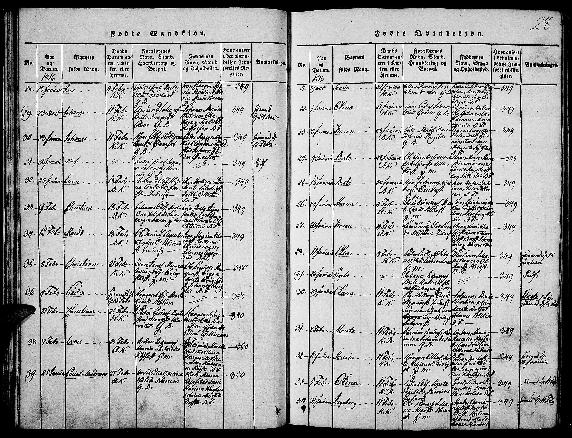Toten prestekontor, AV/SAH-PREST-102/H/Ha/Haa/L0009: Ministerialbok nr. 9, 1814-1820, s. 28