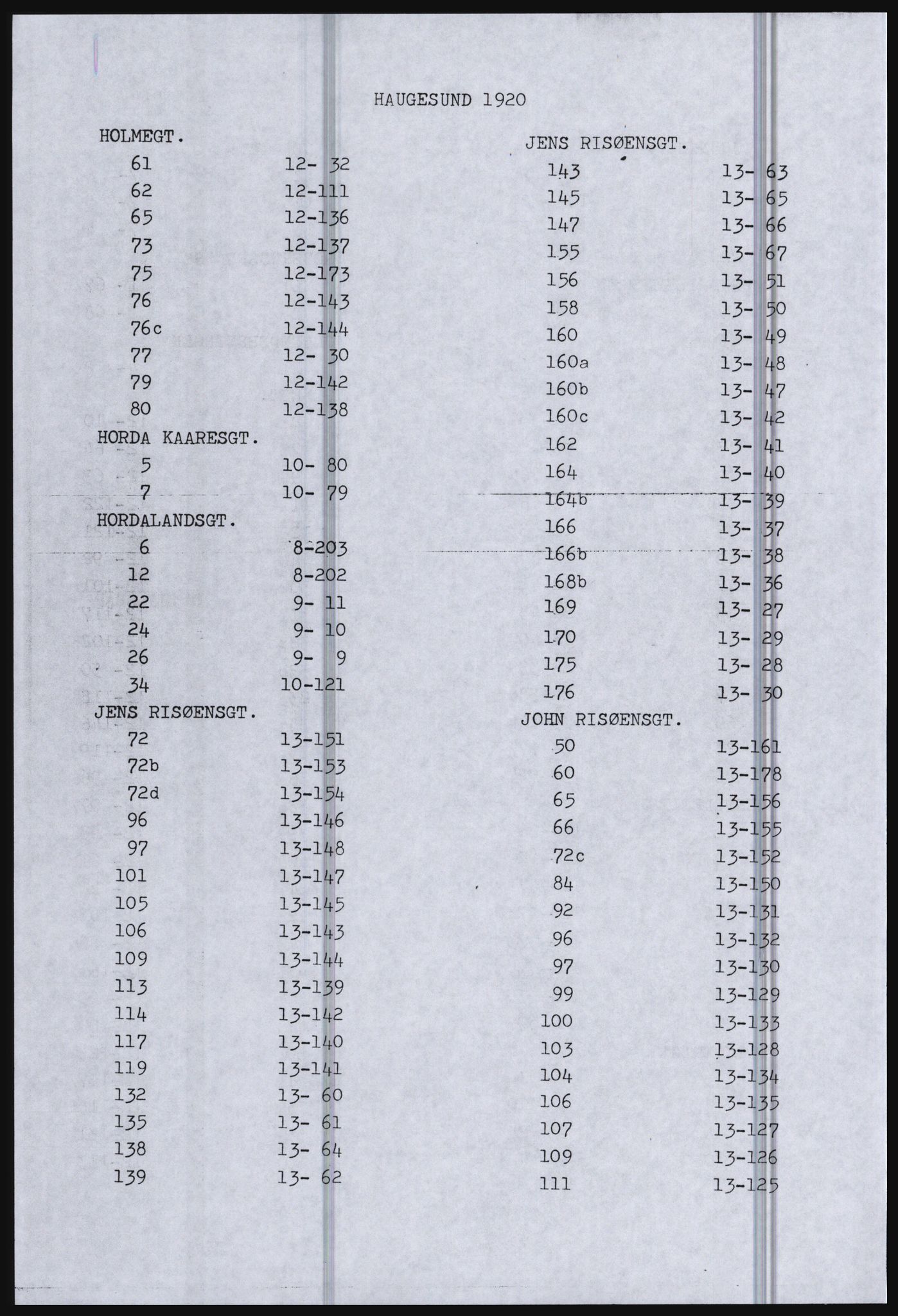 SAST, Avskrift av folketellingen 1920 for Haugesund kjøpstad, 1920, s. 14