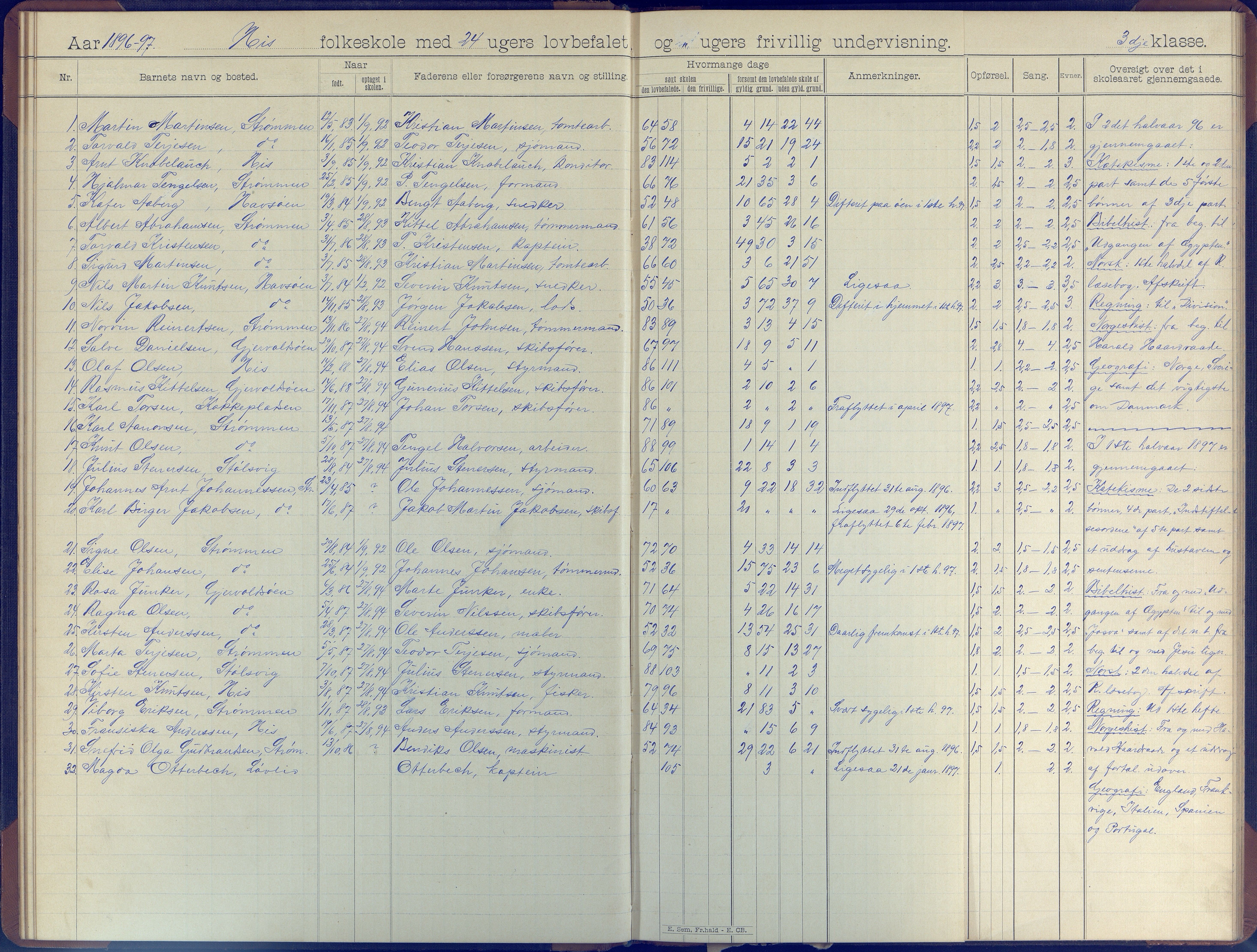 Hisøy kommune frem til 1991, AAKS/KA0922-PK/31/L0007: Skoleprotokoll, 1892-1904