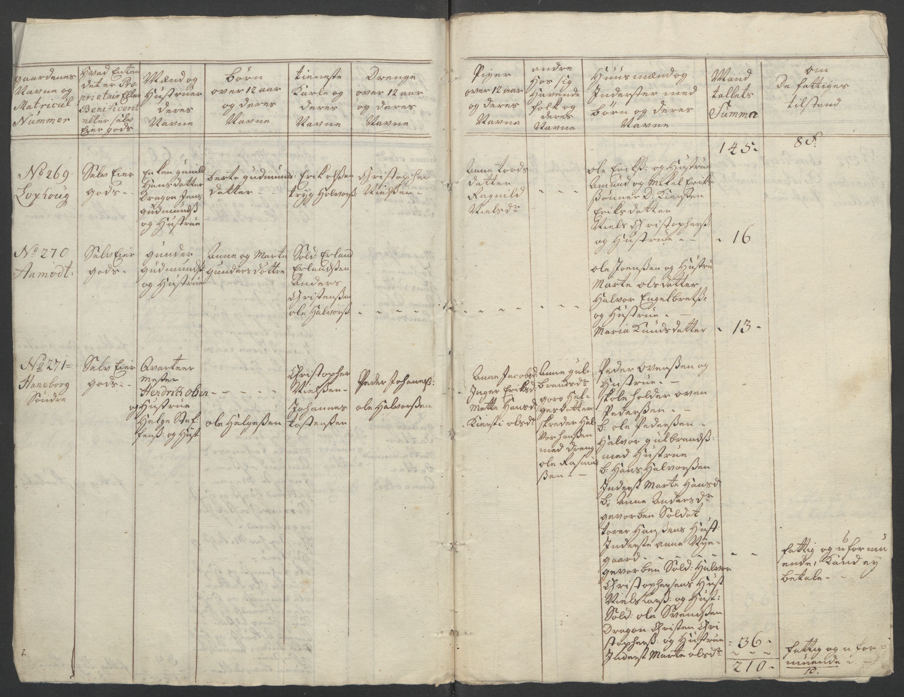 Rentekammeret inntil 1814, Reviderte regnskaper, Fogderegnskap, AV/RA-EA-4092/R11/L0687: Ekstraskatten Nedre Romerike, 1762, s. 252