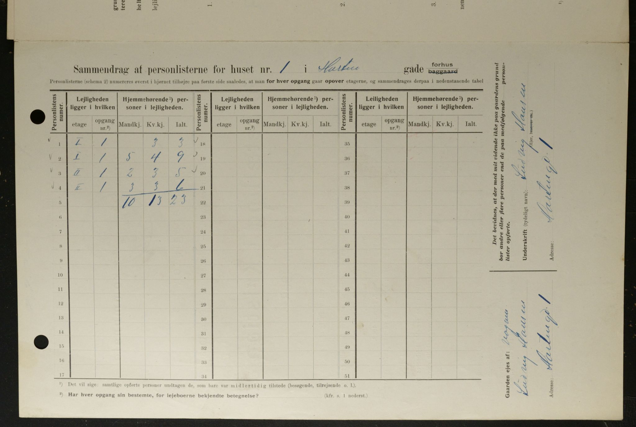 OBA, Kommunal folketelling 1.2.1908 for Kristiania kjøpstad, 1908, s. 37229