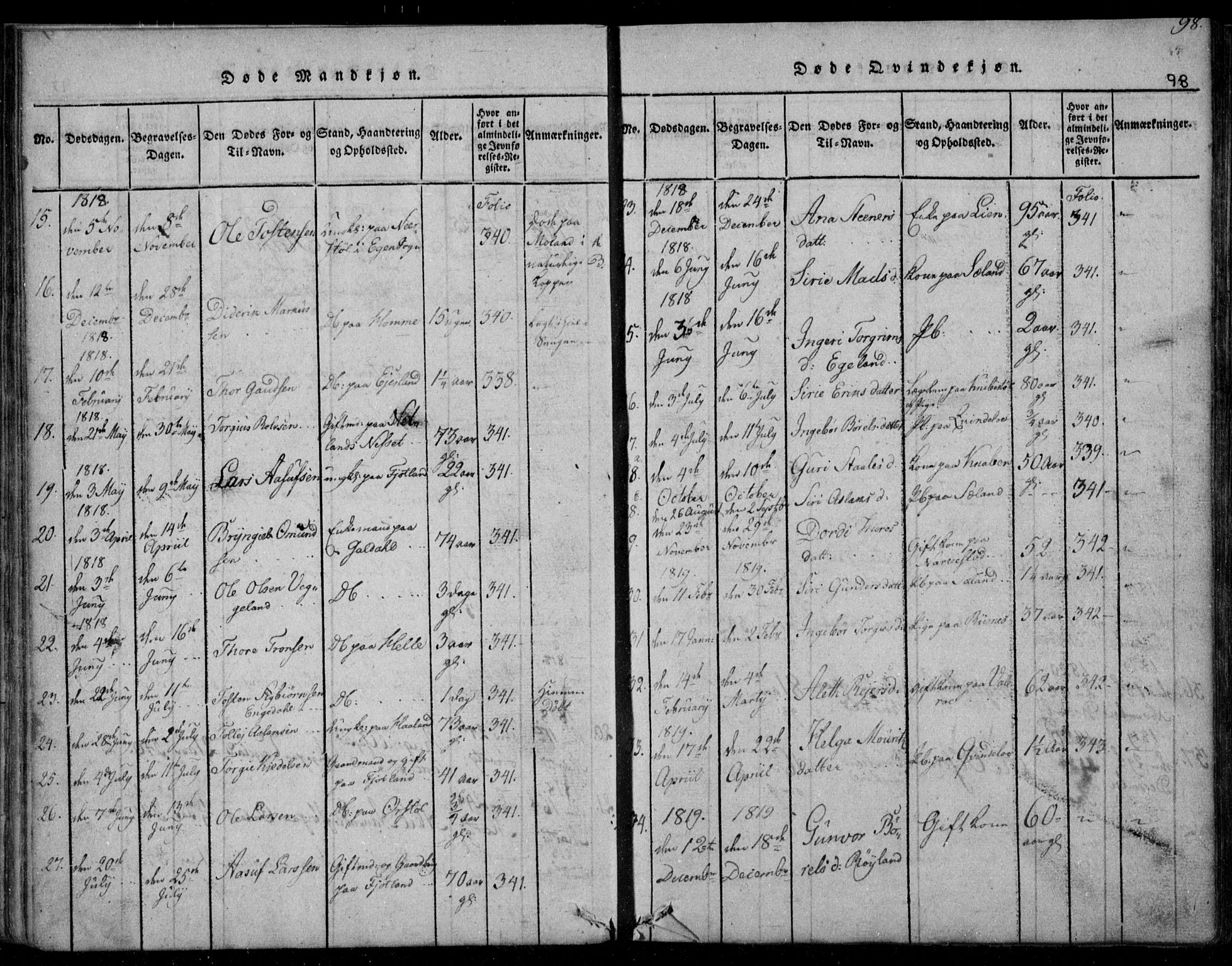 Fjotland sokneprestkontor, AV/SAK-1111-0010/F/Fb/L0001: Klokkerbok nr. B 1, 1816-1849, s. 98