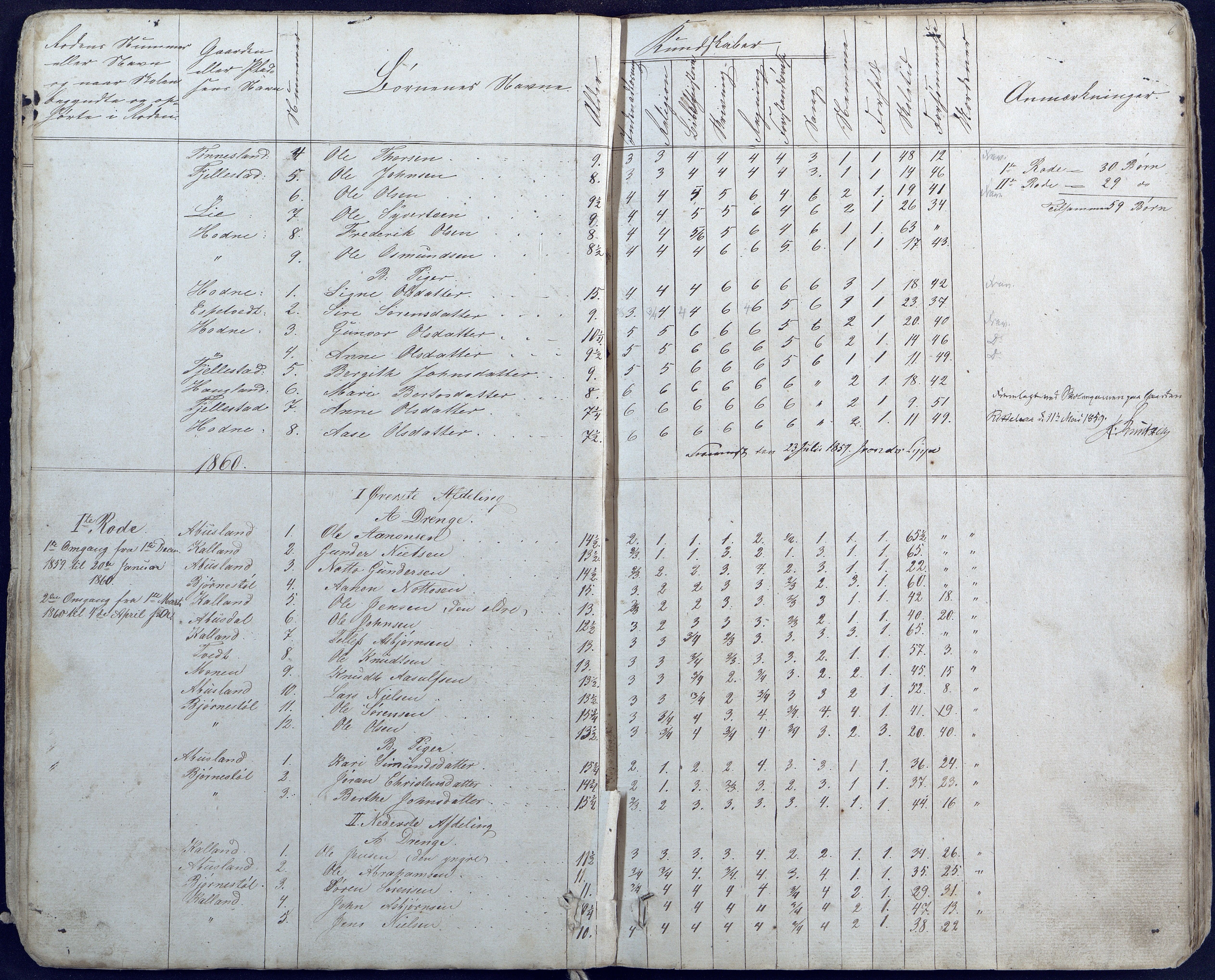 Hornnes kommune, Hornnes Skole, AAKS/KA0936-550a/F1/L0003: Skoleprotokoll Hornnes første skoledistrikt, 1884-1891, s. 6