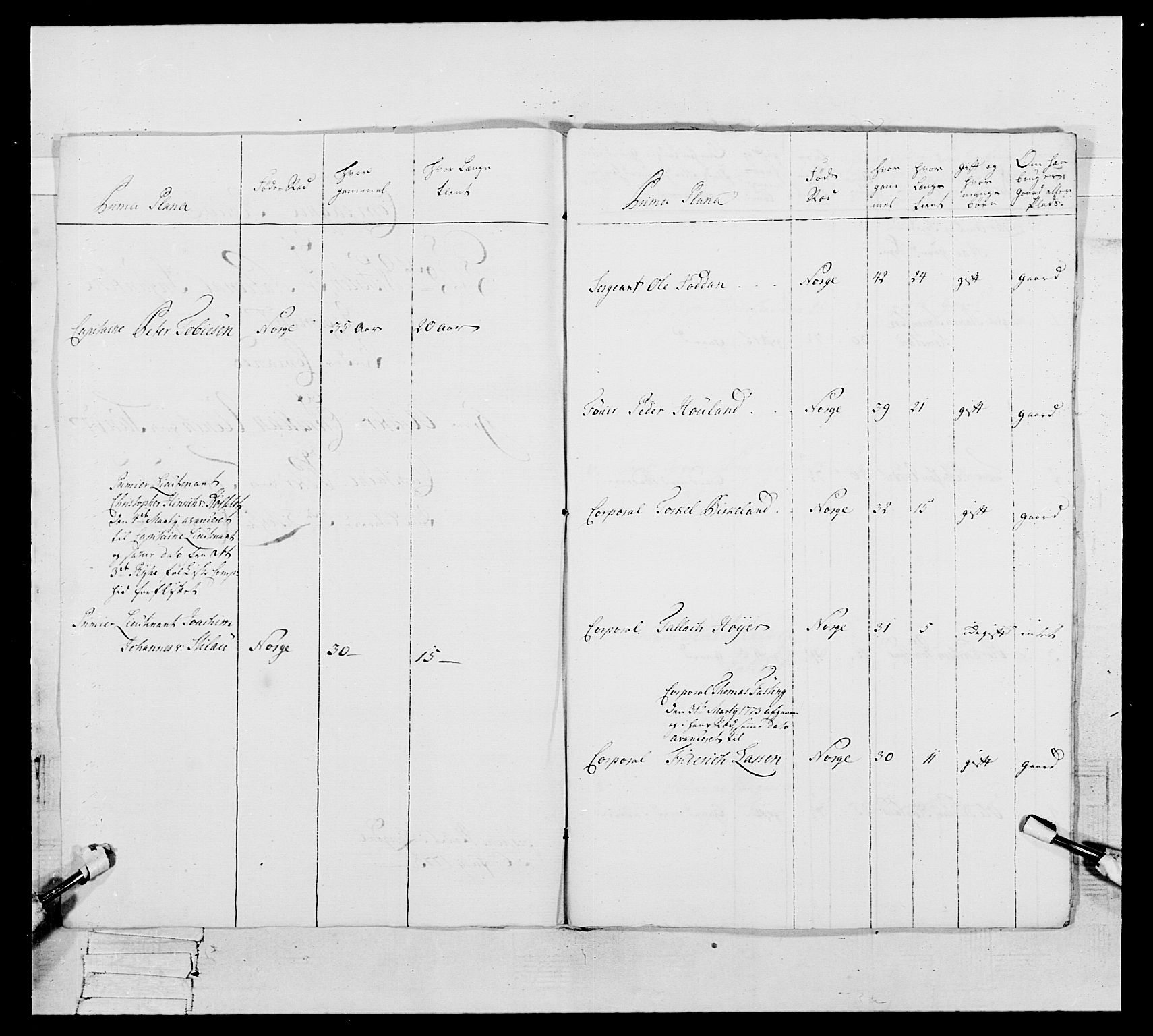 Generalitets- og kommissariatskollegiet, Det kongelige norske kommissariatskollegium, RA/EA-5420/E/Eh/L0105: 2. Vesterlenske nasjonale infanteriregiment, 1766-1773, s. 443