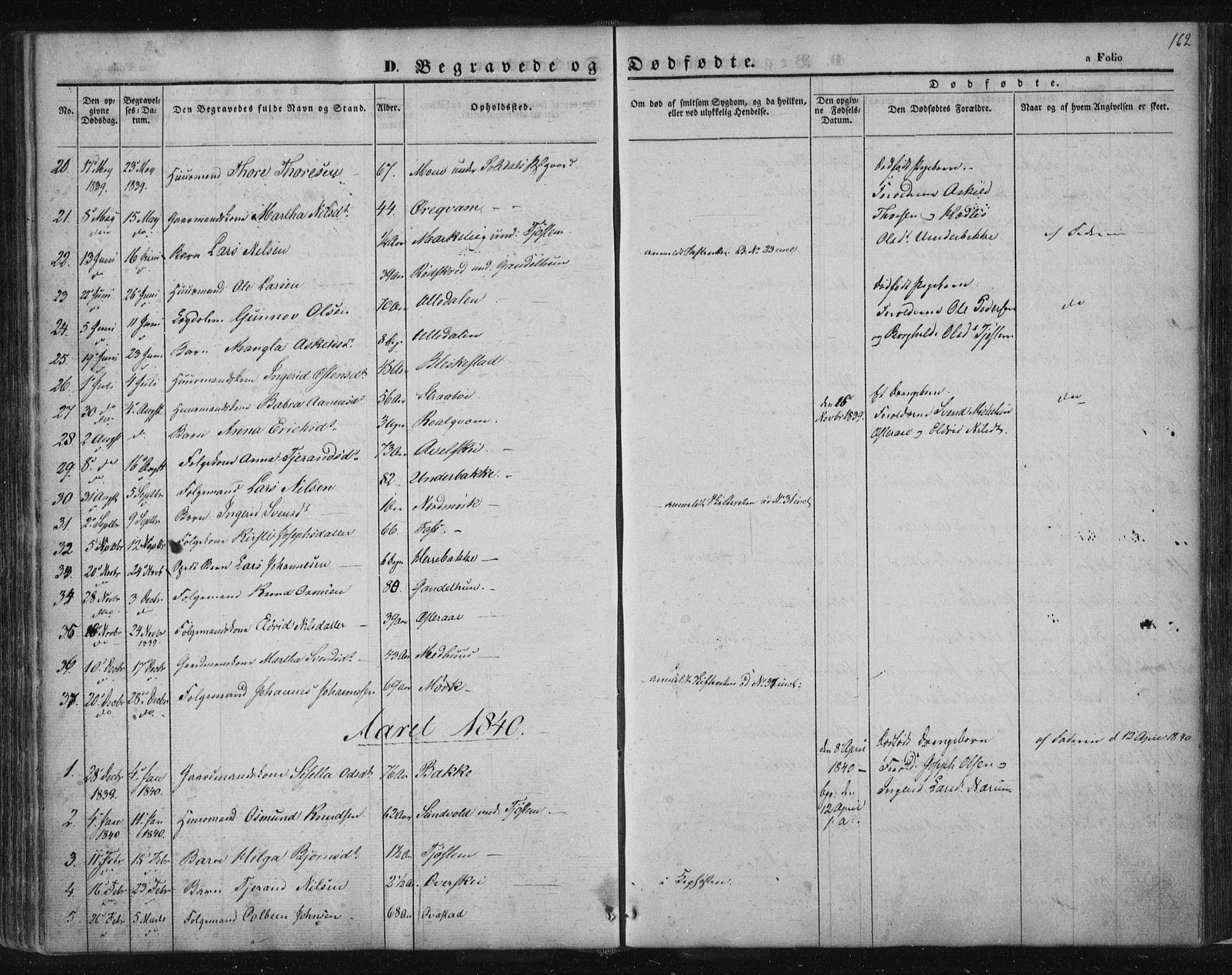 Suldal sokneprestkontor, AV/SAST-A-101845/01/IV/L0008: Ministerialbok nr. A 8, 1836-1853, s. 162