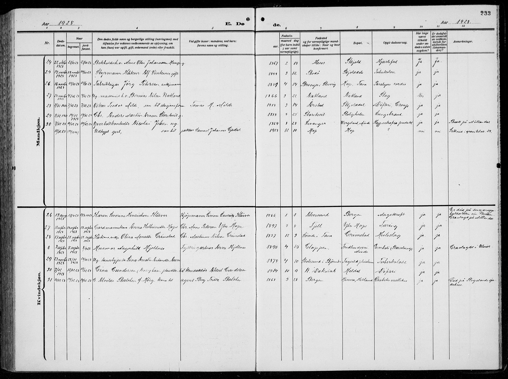 Birkeland Sokneprestembete, AV/SAB-A-74601/H/Hab: Klokkerbok nr. A  8, 1923-1933, s. 233