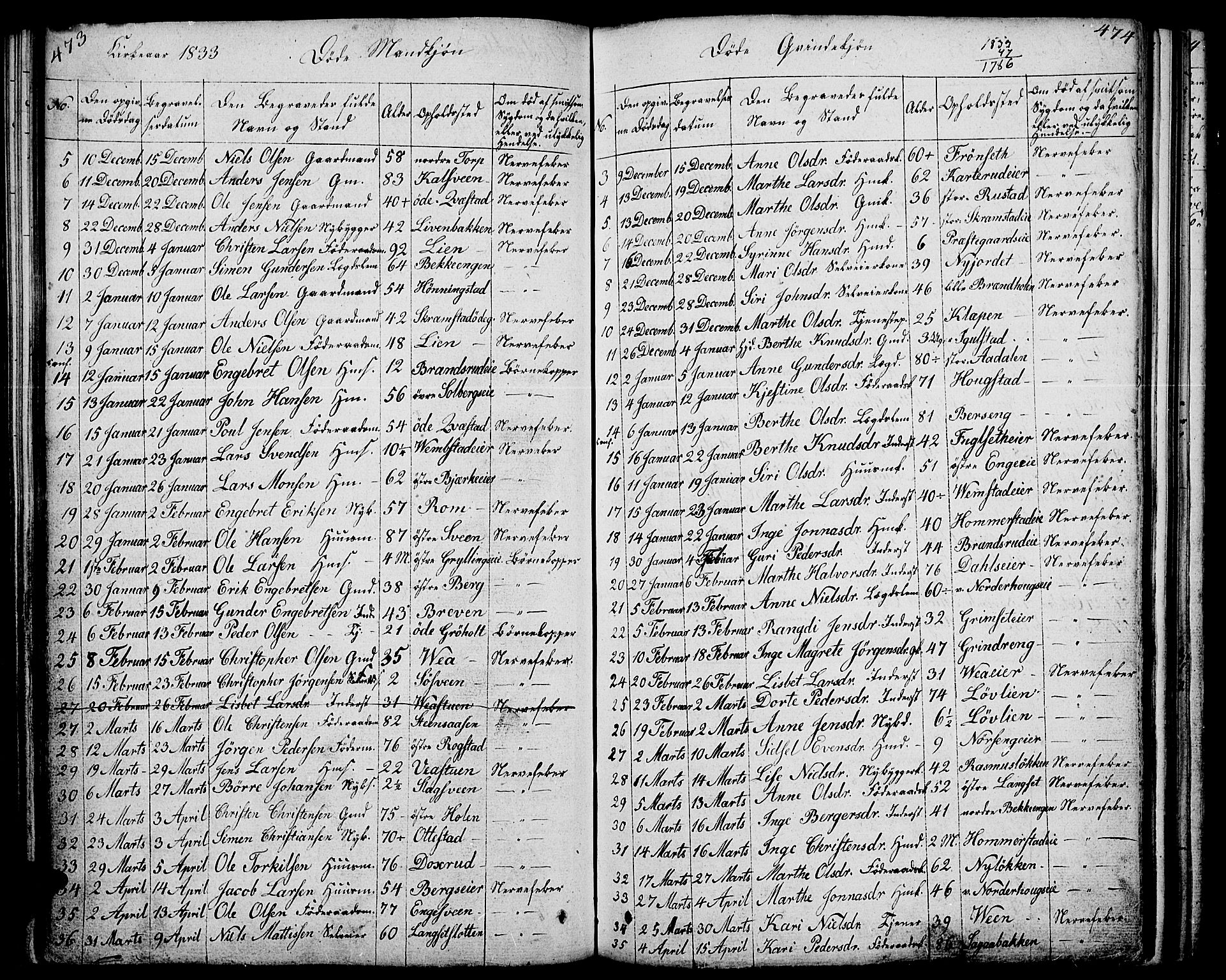 Løten prestekontor, AV/SAH-PREST-022/L/La/L0002: Klokkerbok nr. 2, 1832-1850, s. 473-474