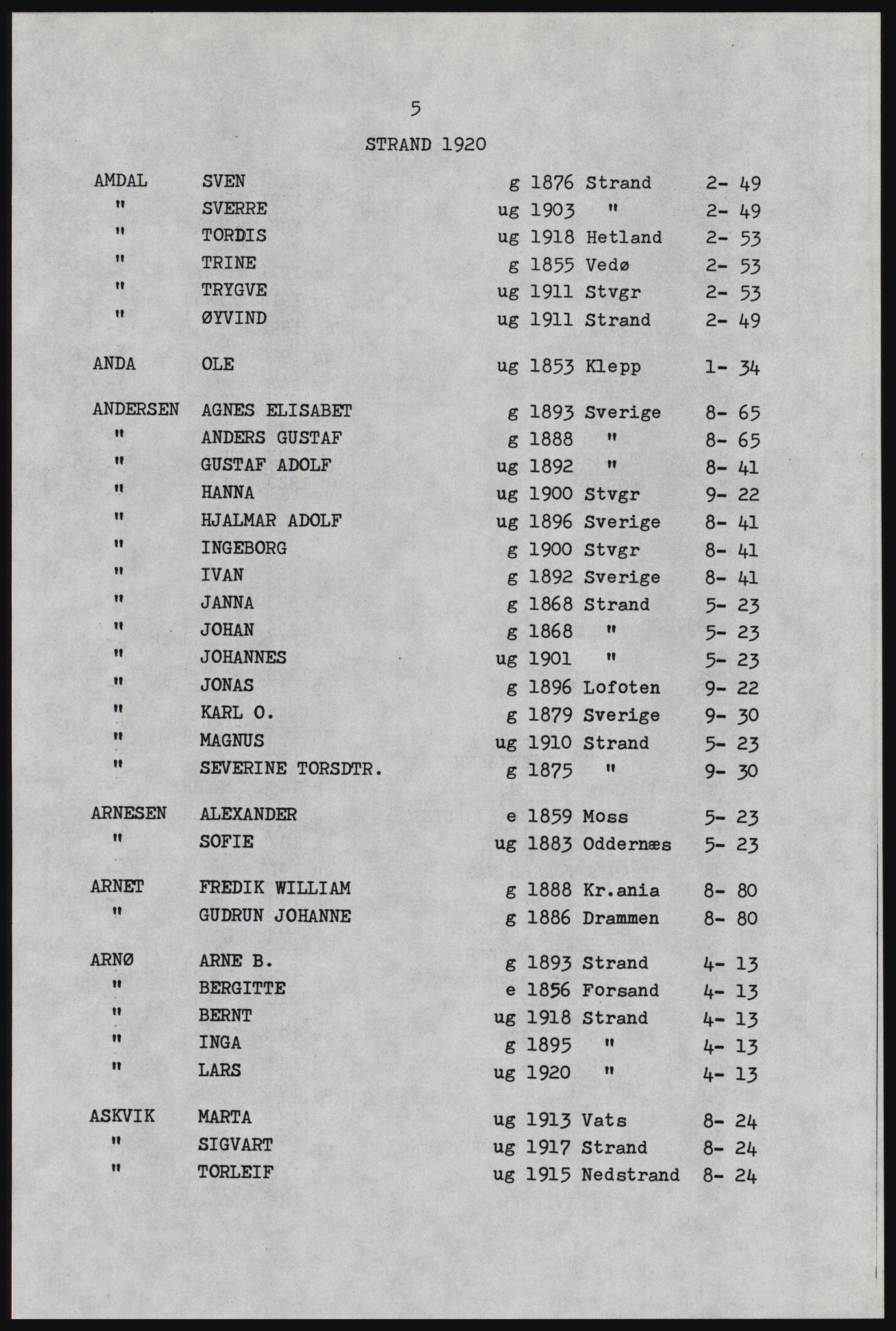 SAST, Avskrift av folketellingen 1920 for Strand herred, 1920, s. 11