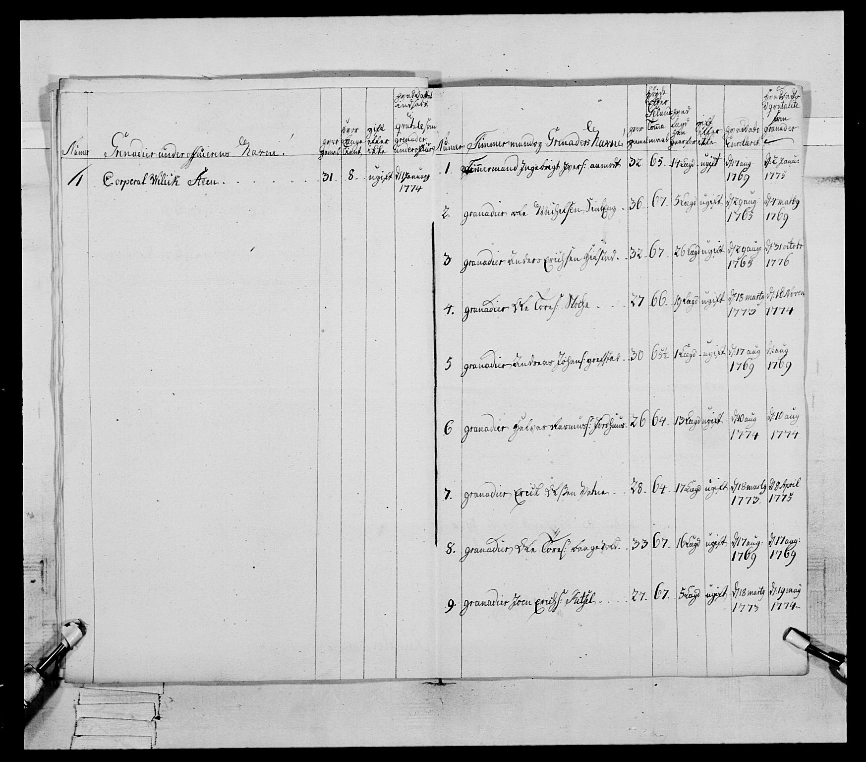 Generalitets- og kommissariatskollegiet, Det kongelige norske kommissariatskollegium, AV/RA-EA-5420/E/Eh/L0077: 2. Trondheimske nasjonale infanteriregiment, 1774-1778, s. 211